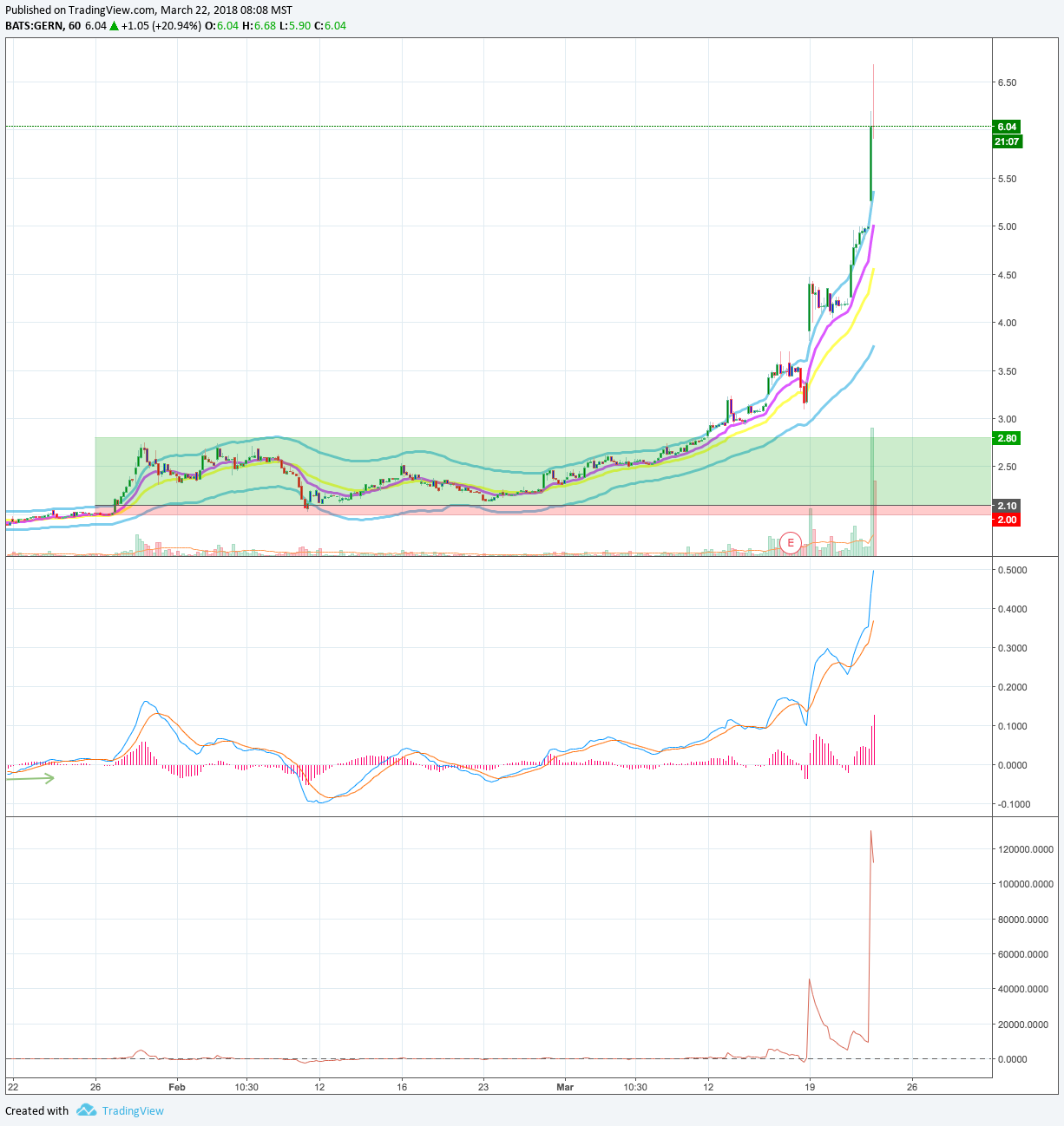  Chart Image