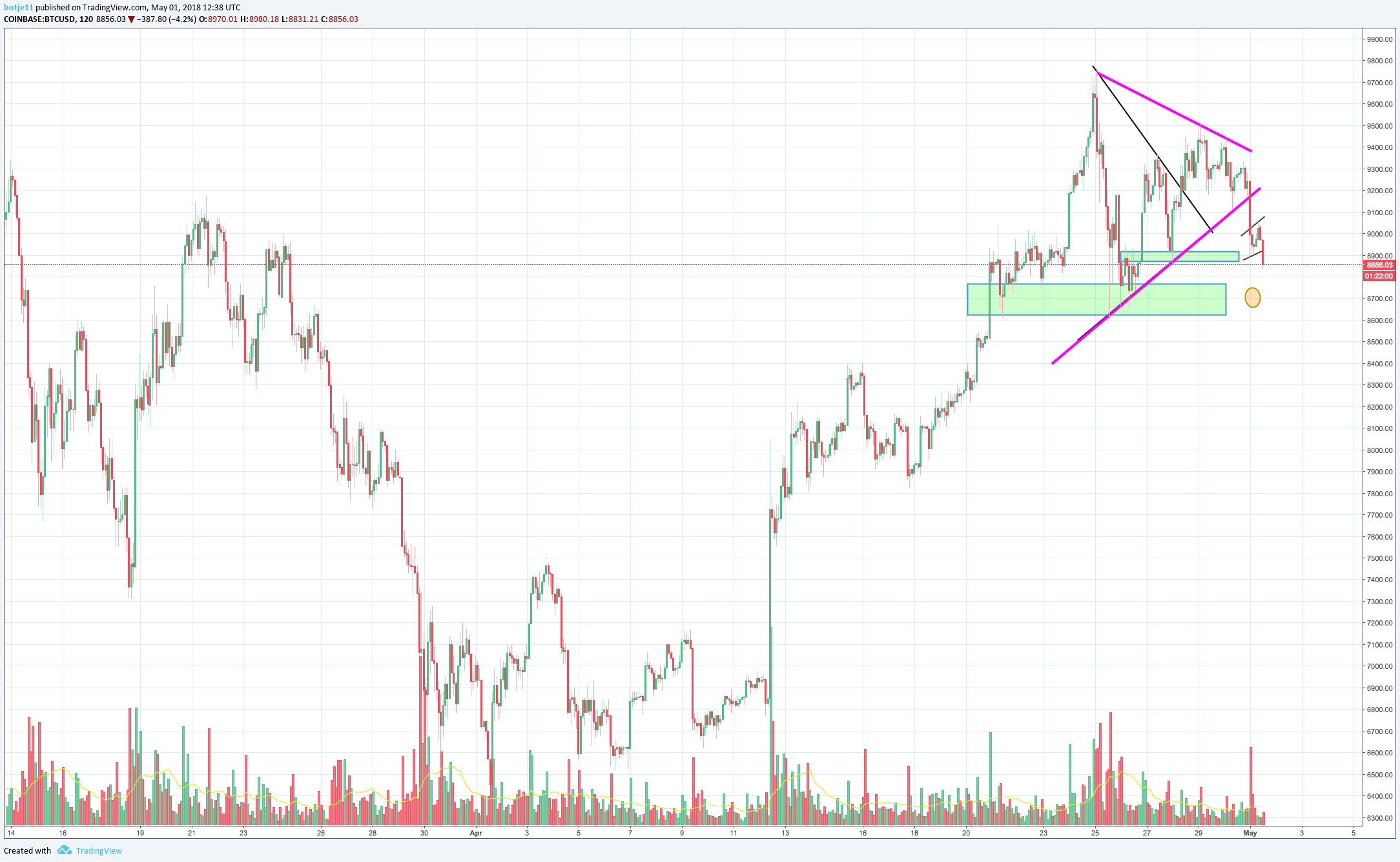  Chart Image