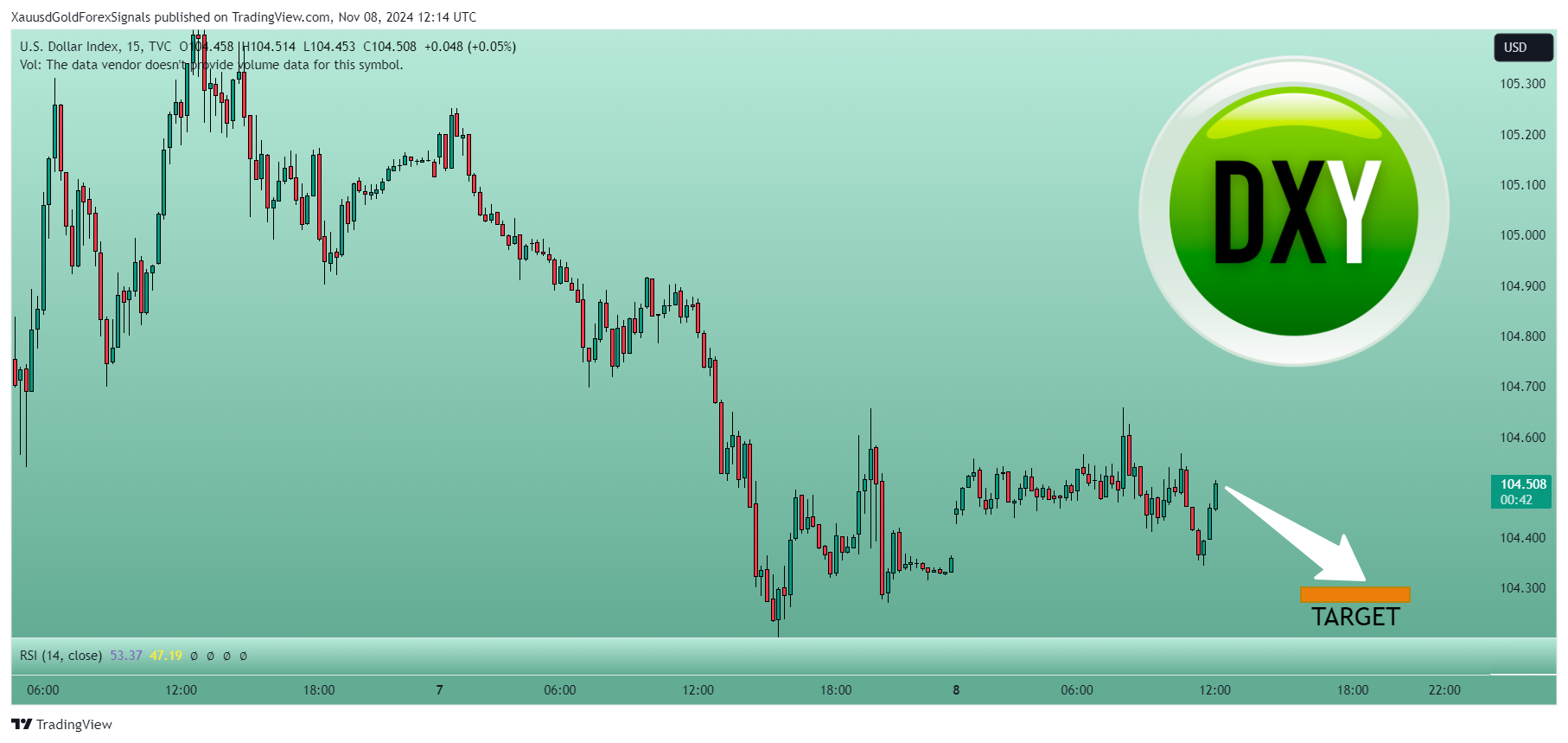 TVC:DXY Chart Image by XauusdGoldForexSignals