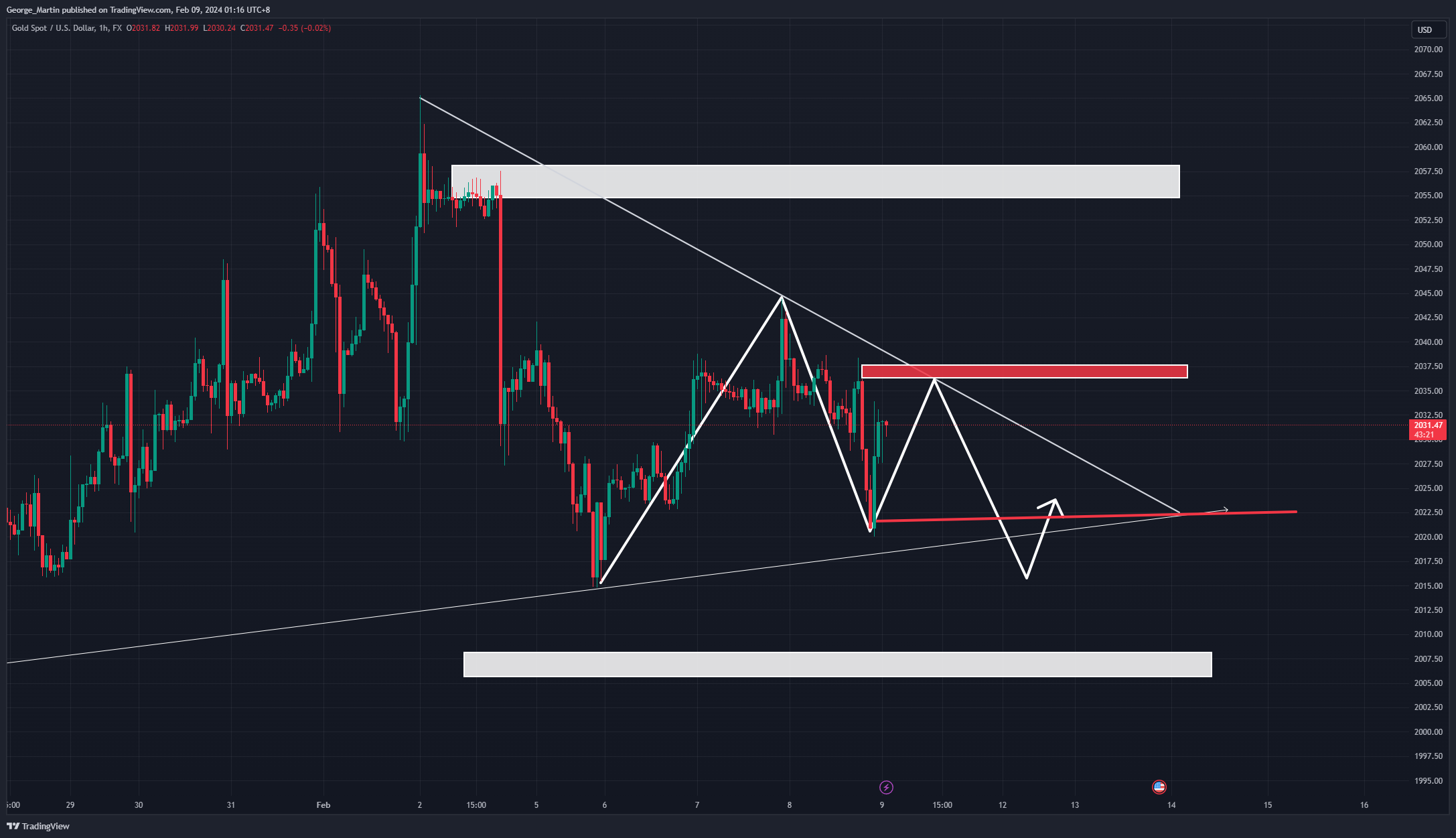 FX:XAUUSD Chart Image by George_Martin