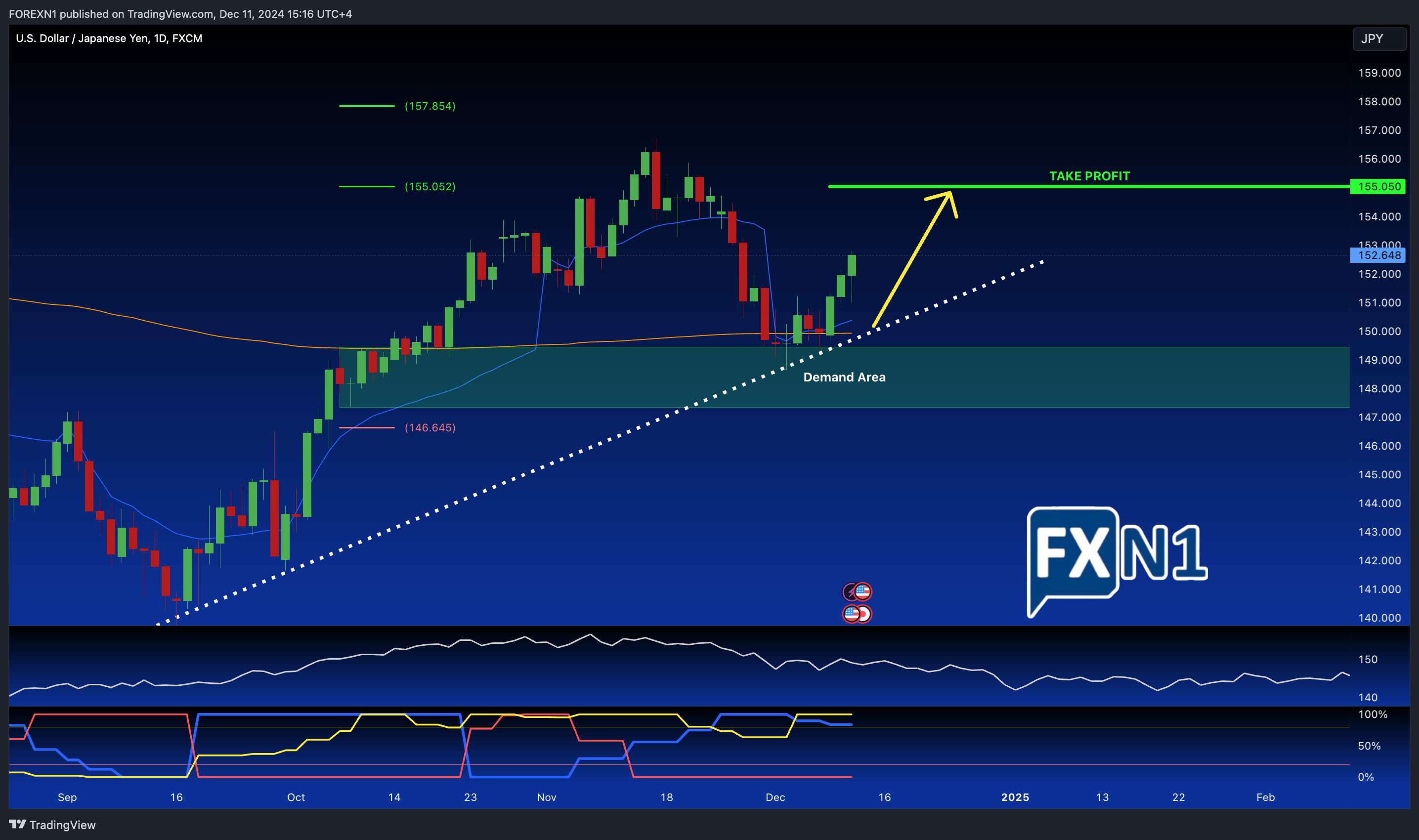 FX:USDJPY Chart Image by FOREXN1