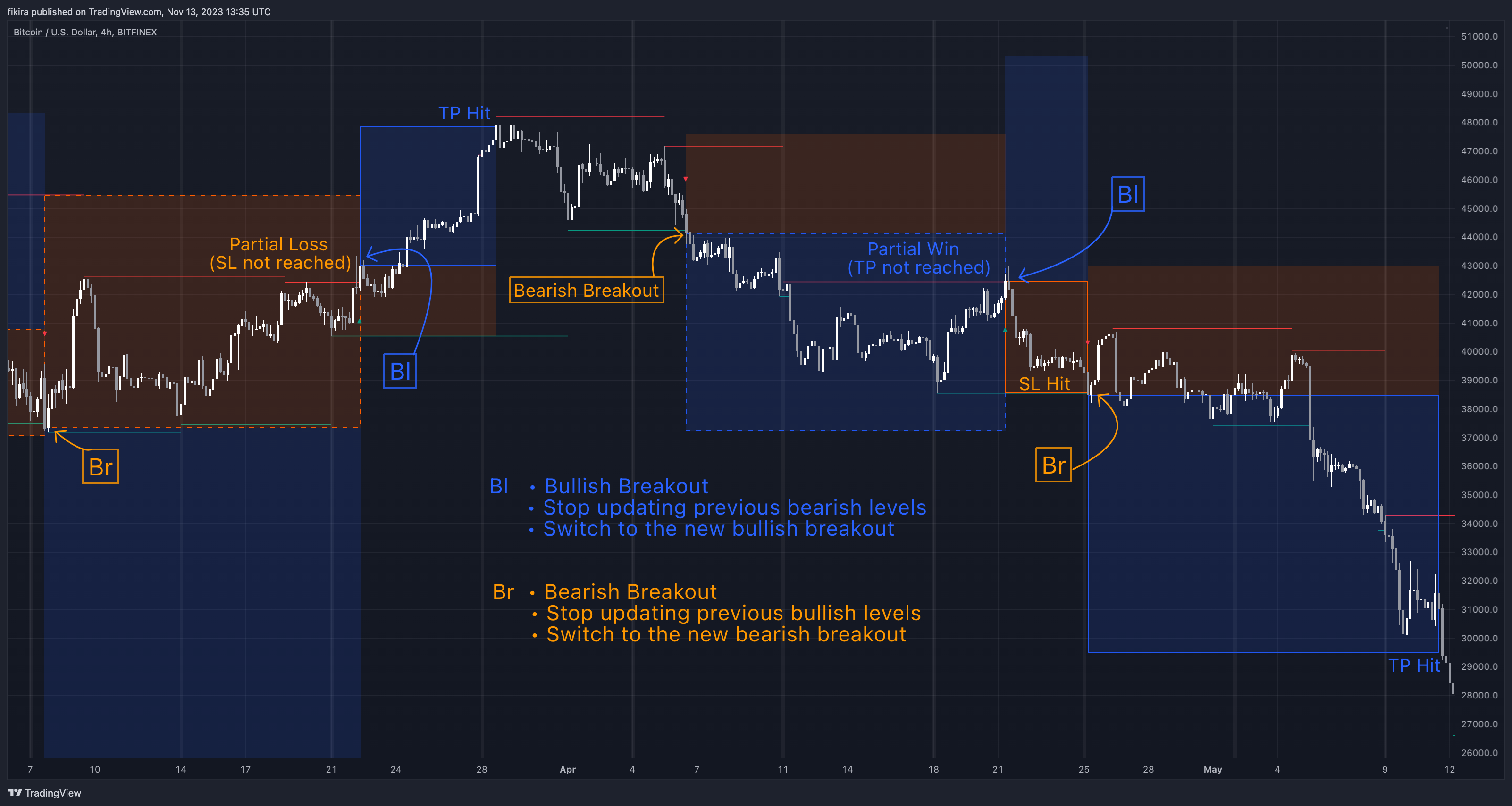 BITFINEX:BTCUSD Chart Image by fikira