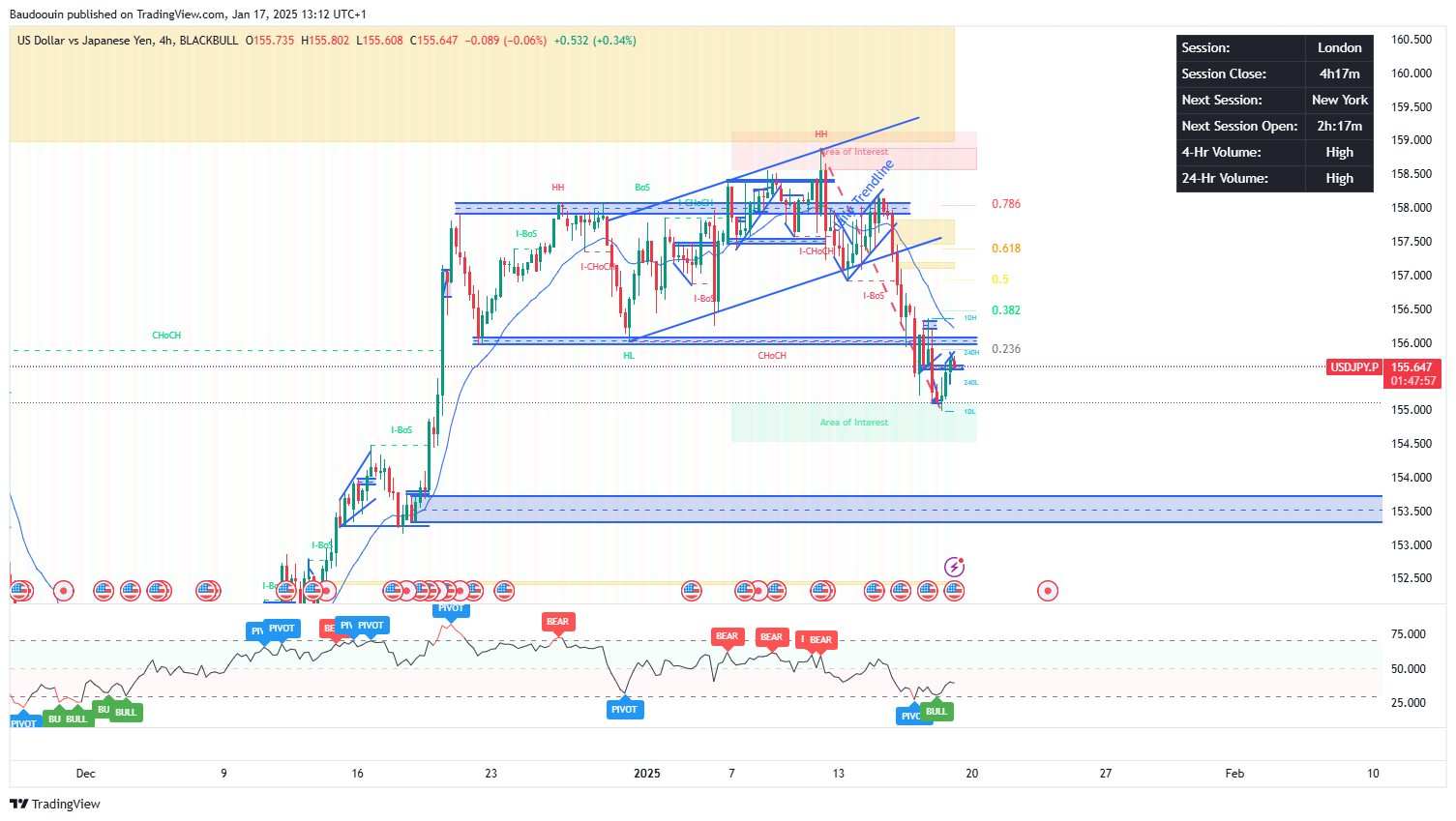 BLACKBULL:USDJPY.P Chart Image by Baudoouin