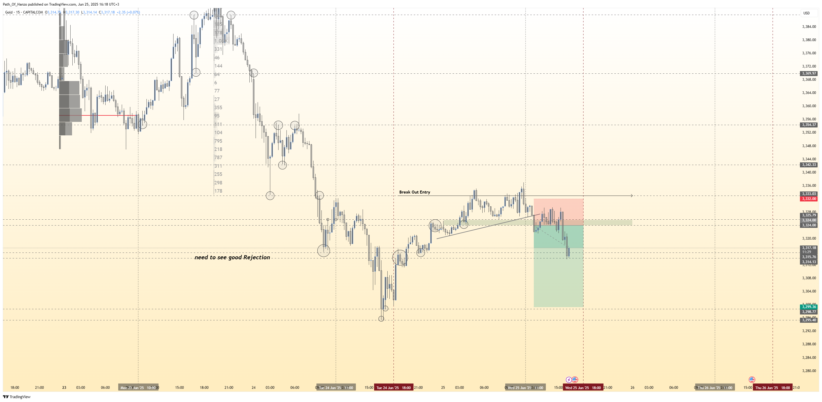 CAPITALCOM:GOLD Chart Image by Path_Of_Hanzo