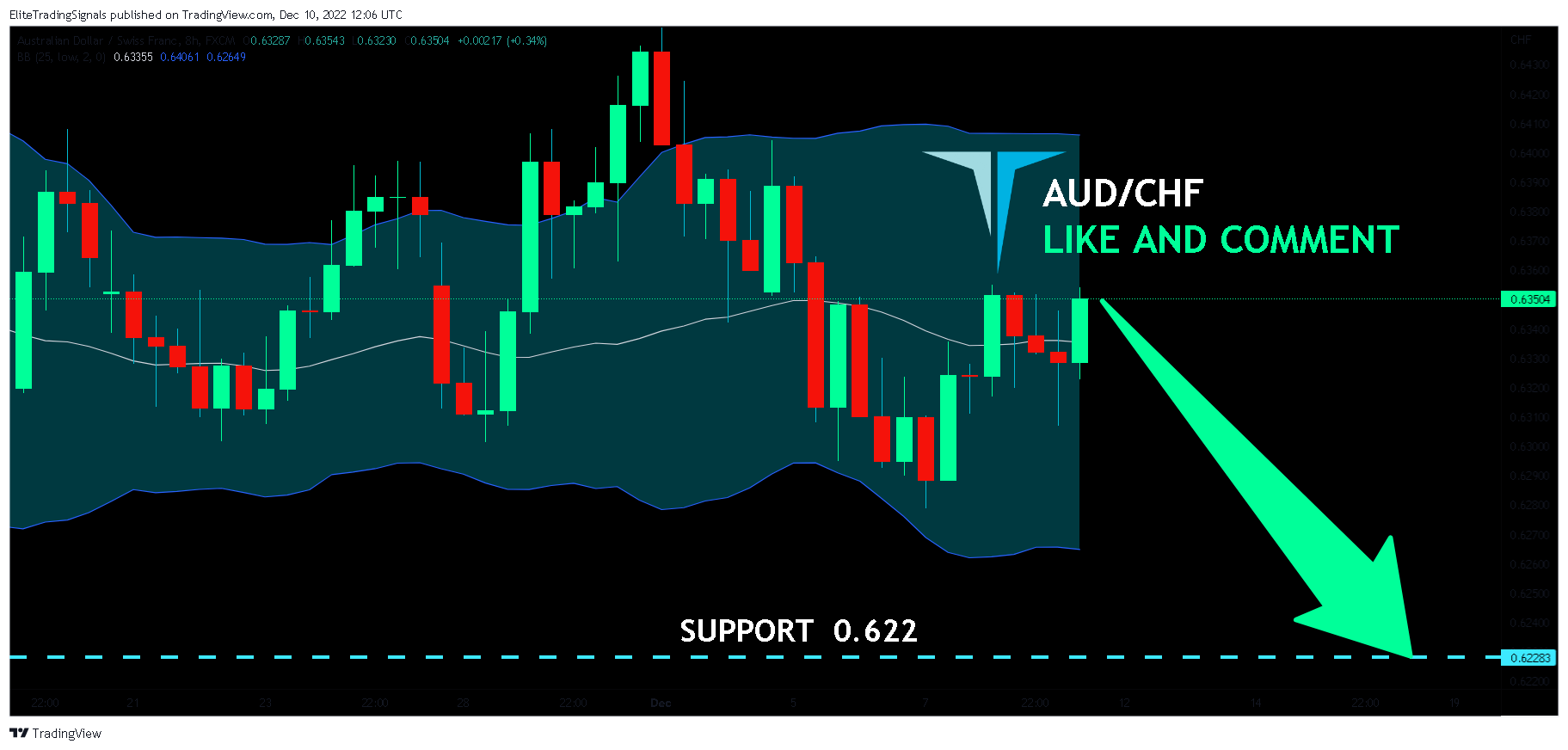 FX:AUDCHF Chart Image by EliteTradingSignals