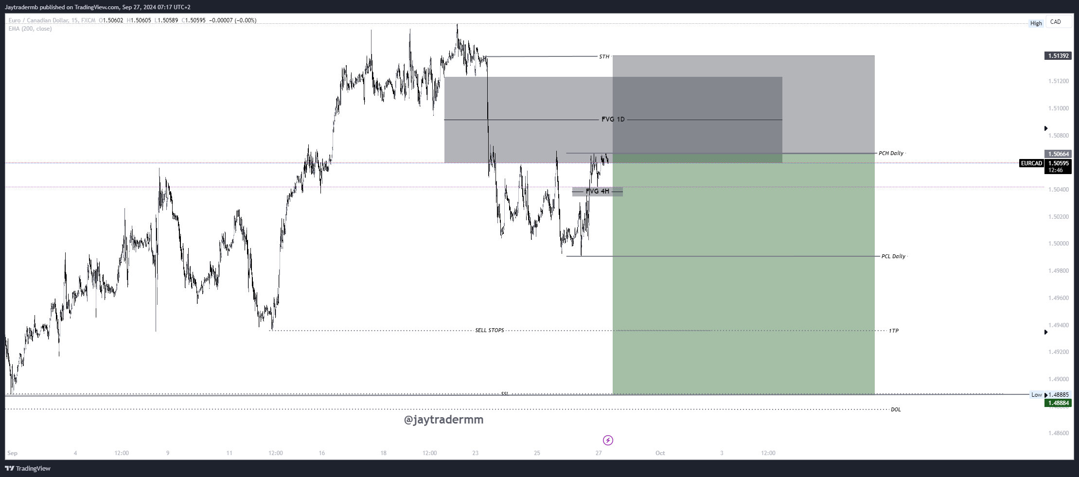 FX:EURCAD Chart Image by Jaytradermb