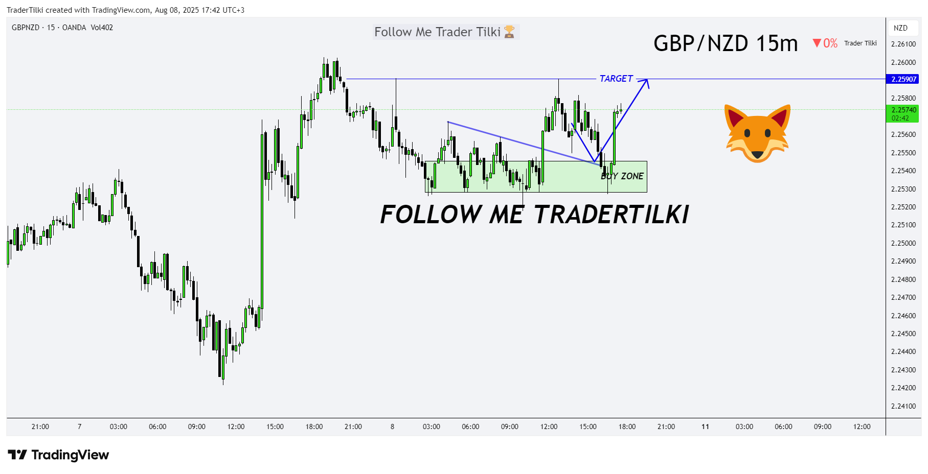 OANDA:GBPNZD Chart Image by TraderTilki