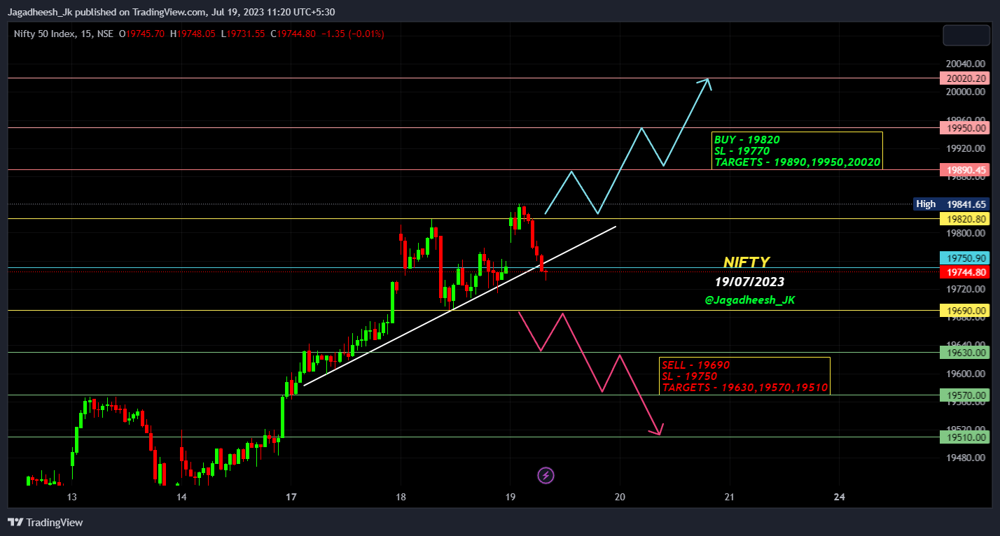 NSE:NIFTY Chart Image by Jagadheesh_JP