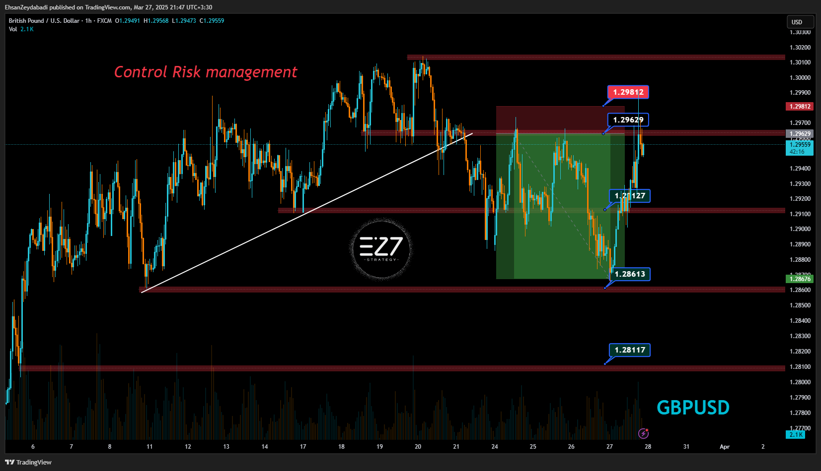 FX:GBPUSD Chart Image by EhsanZeydabadi