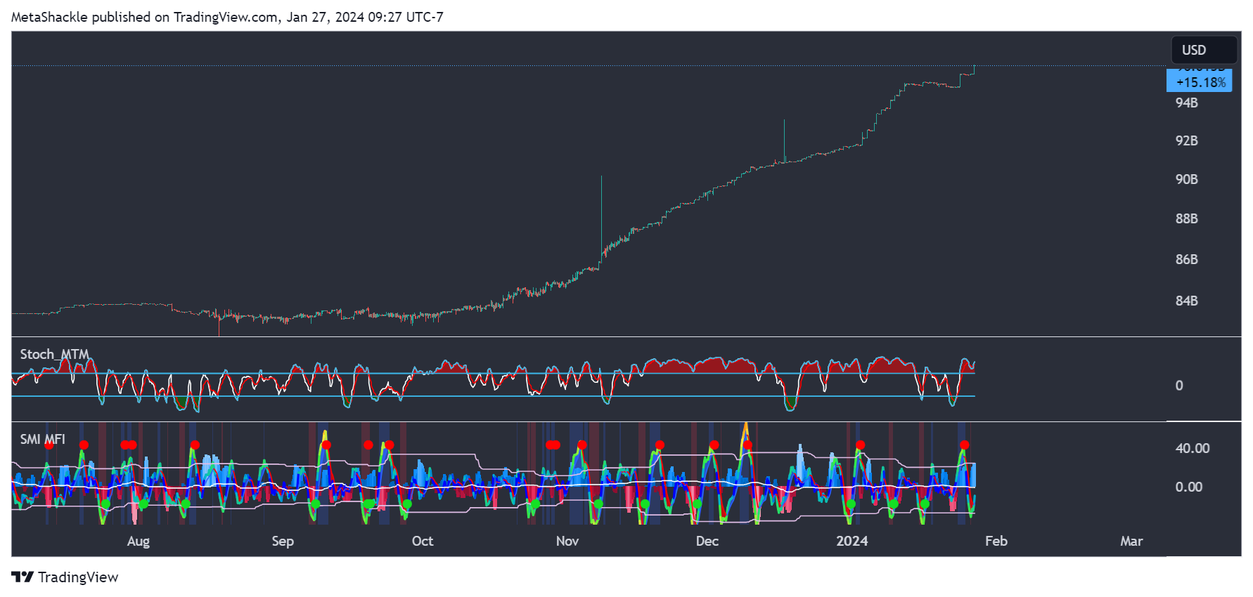 CRYPTOCAP:USDT Chart Image by MetaShackle
