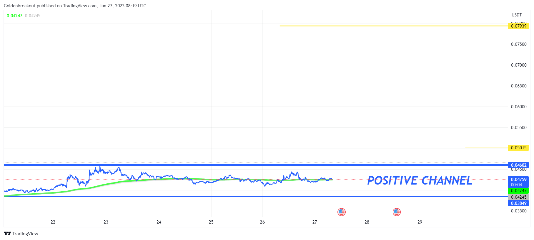 BINANCE:MDTUSDT Chart Image by Goldenbreakout