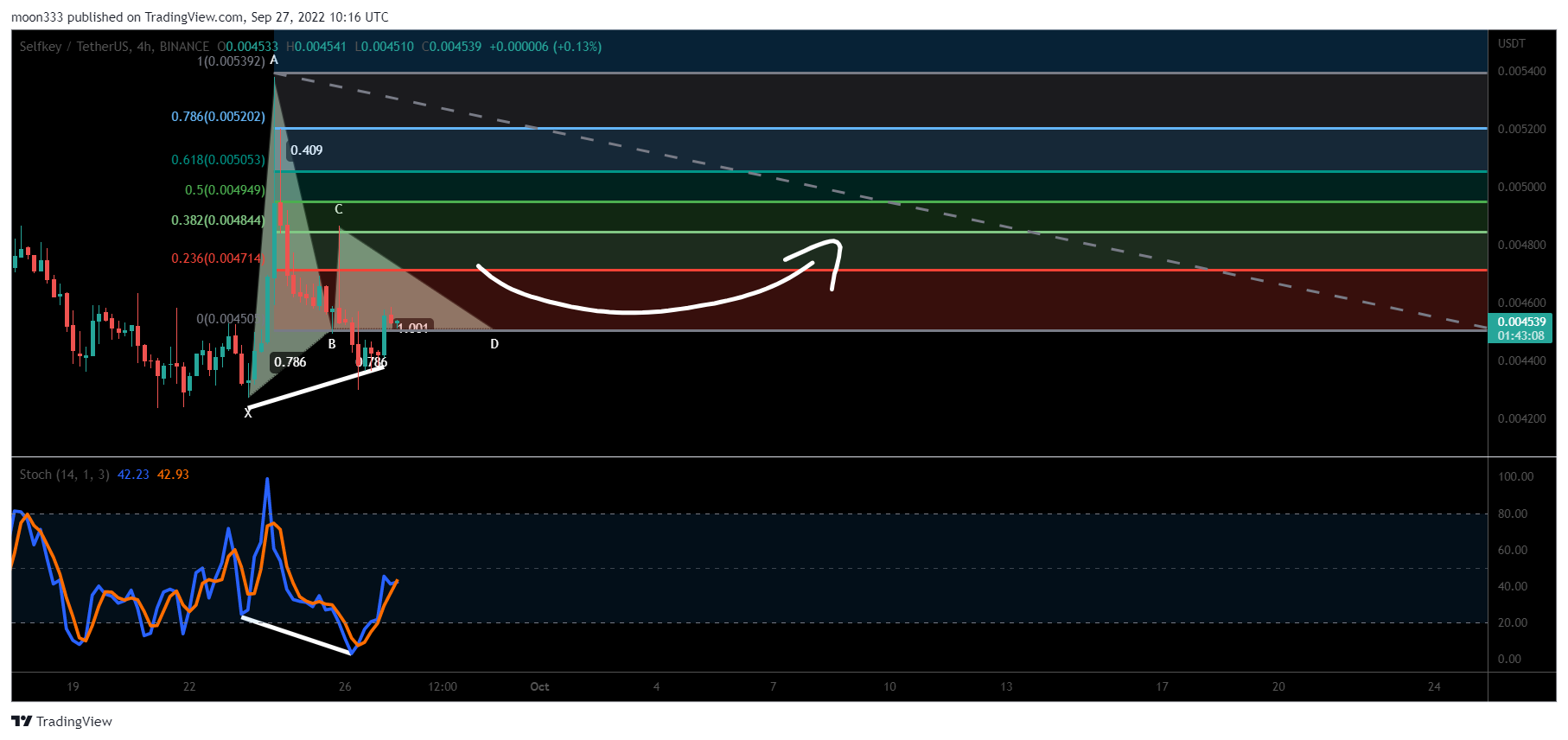 BINANCE:KEYUSDT Chart Image by moon333