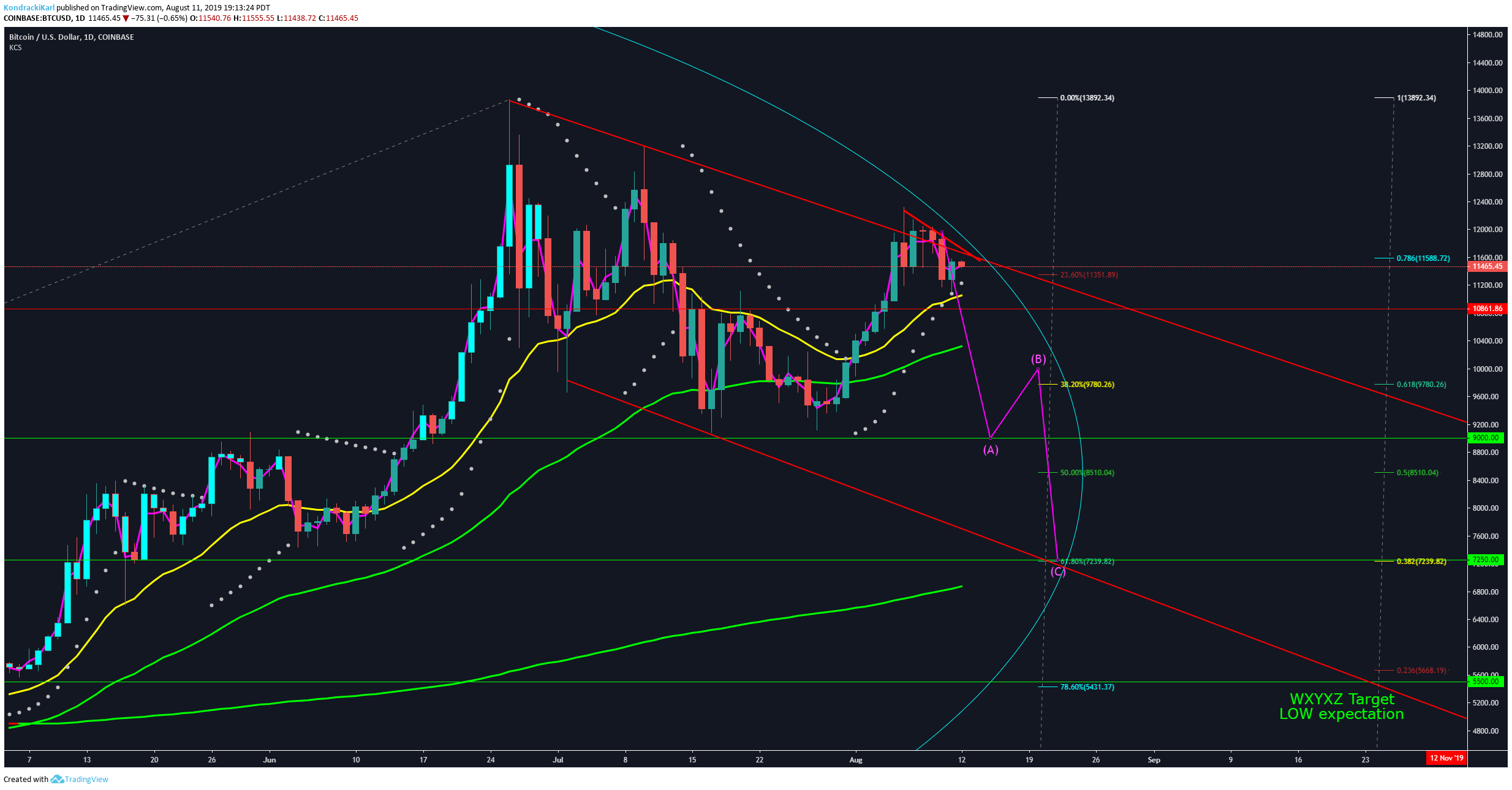  Chart Image