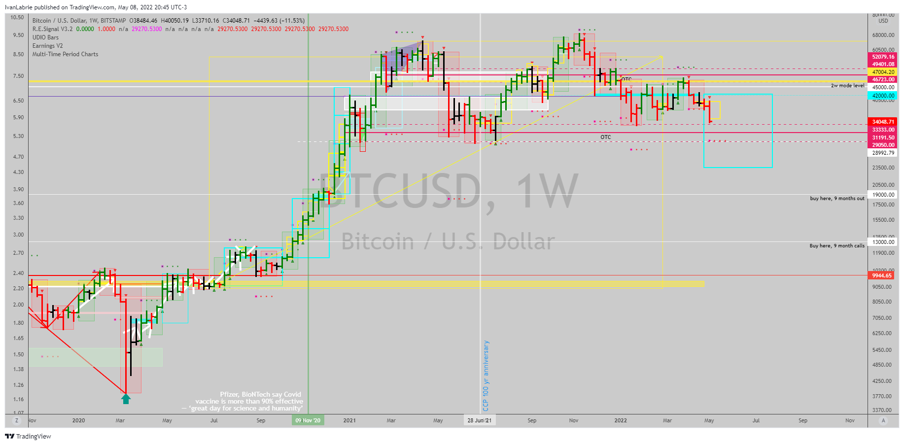 BITSTAMP:BTCUSD Chart Image by IvanLabrie