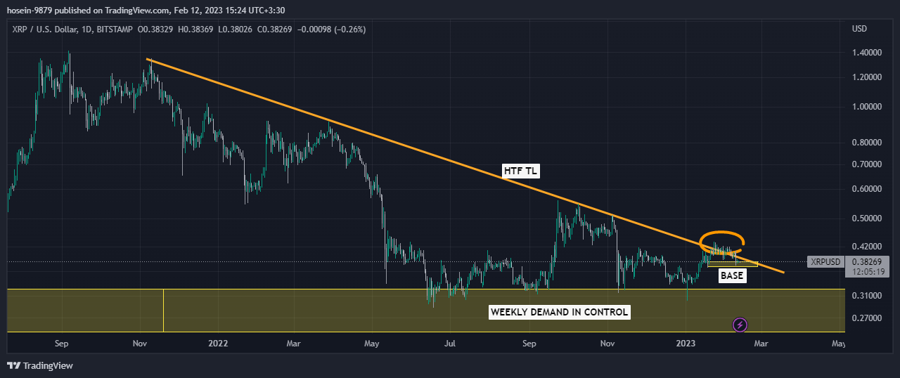 BITSTAMP:XRPUSD Chart Image by hosein-9879