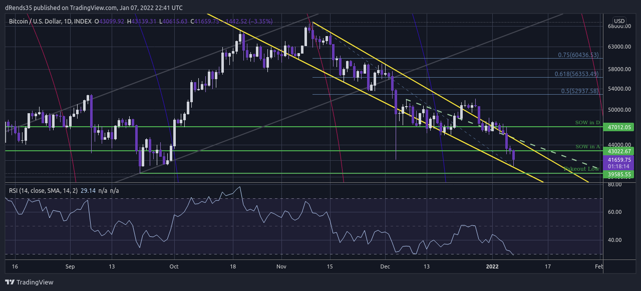 INDEX:BTCUSD Chart Image by dRends35