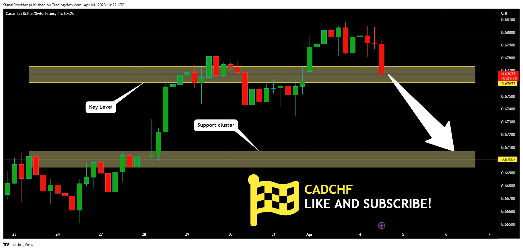 FX:CADCHF Chart Image by SignalProvider