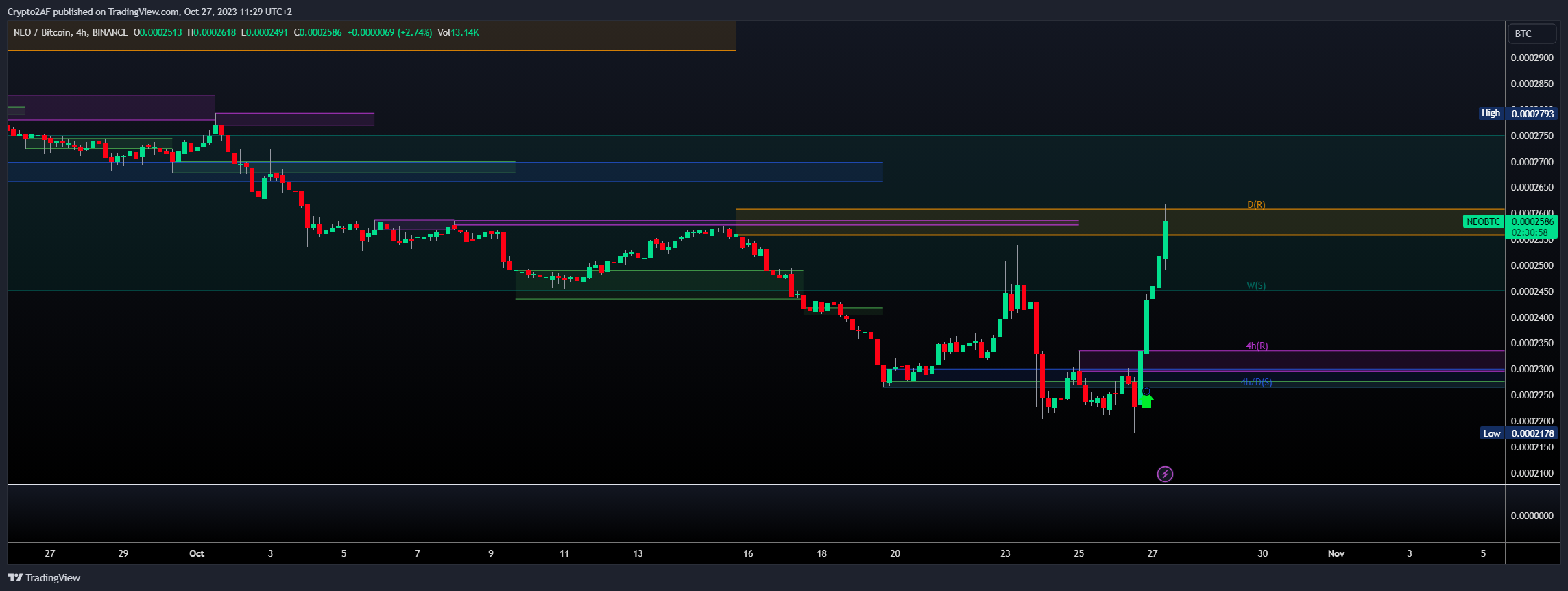 BINANCE:NEOBTC Chart Image by Crypto2AF