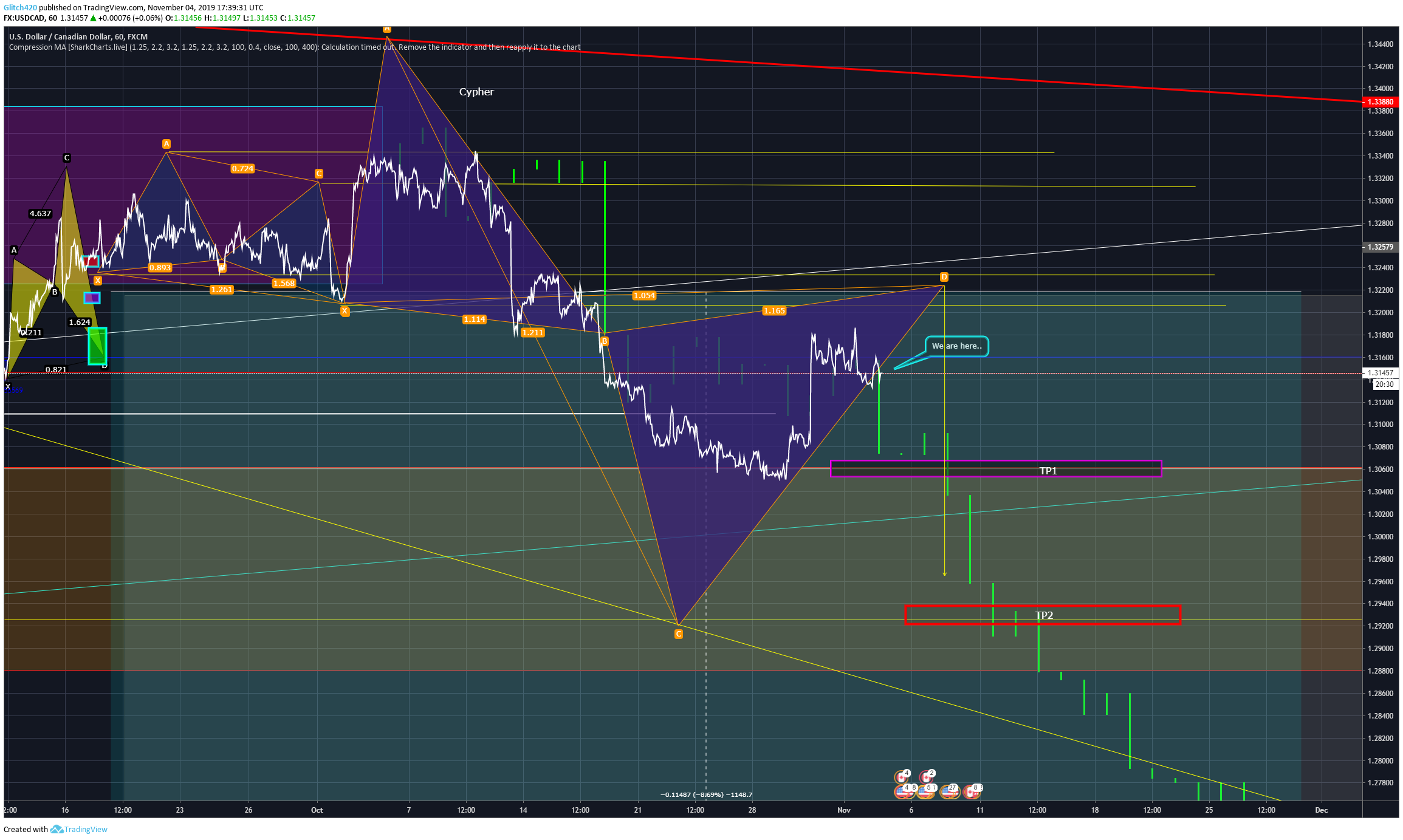  Chart Image