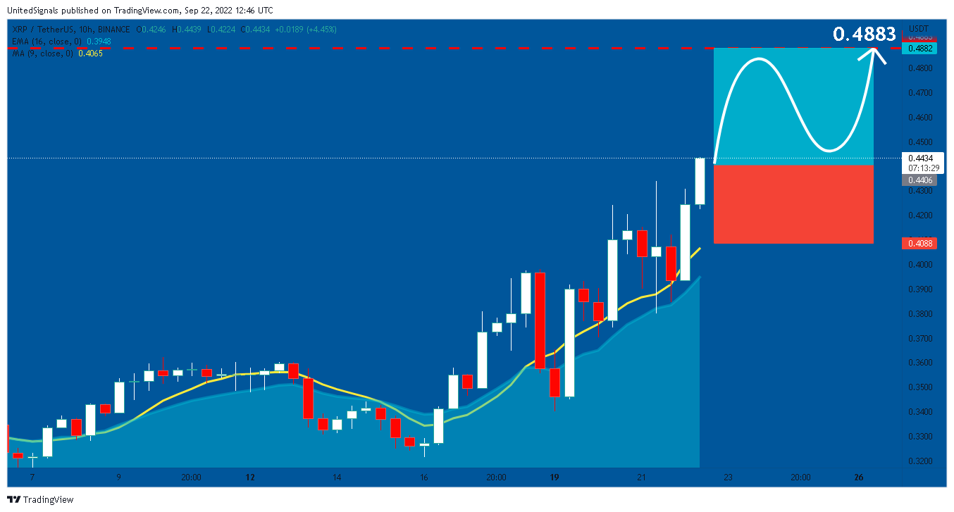 BINANCE:XRPUSDT Chart Image by UnitedSignals