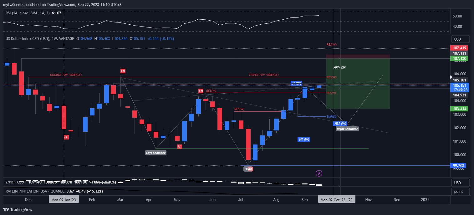 VANTAGE:USDX Chart Image by mytw0cents