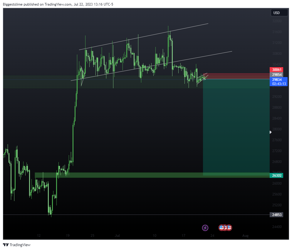 BITSTAMP:BTCUSD Chart Image by Biggestslime