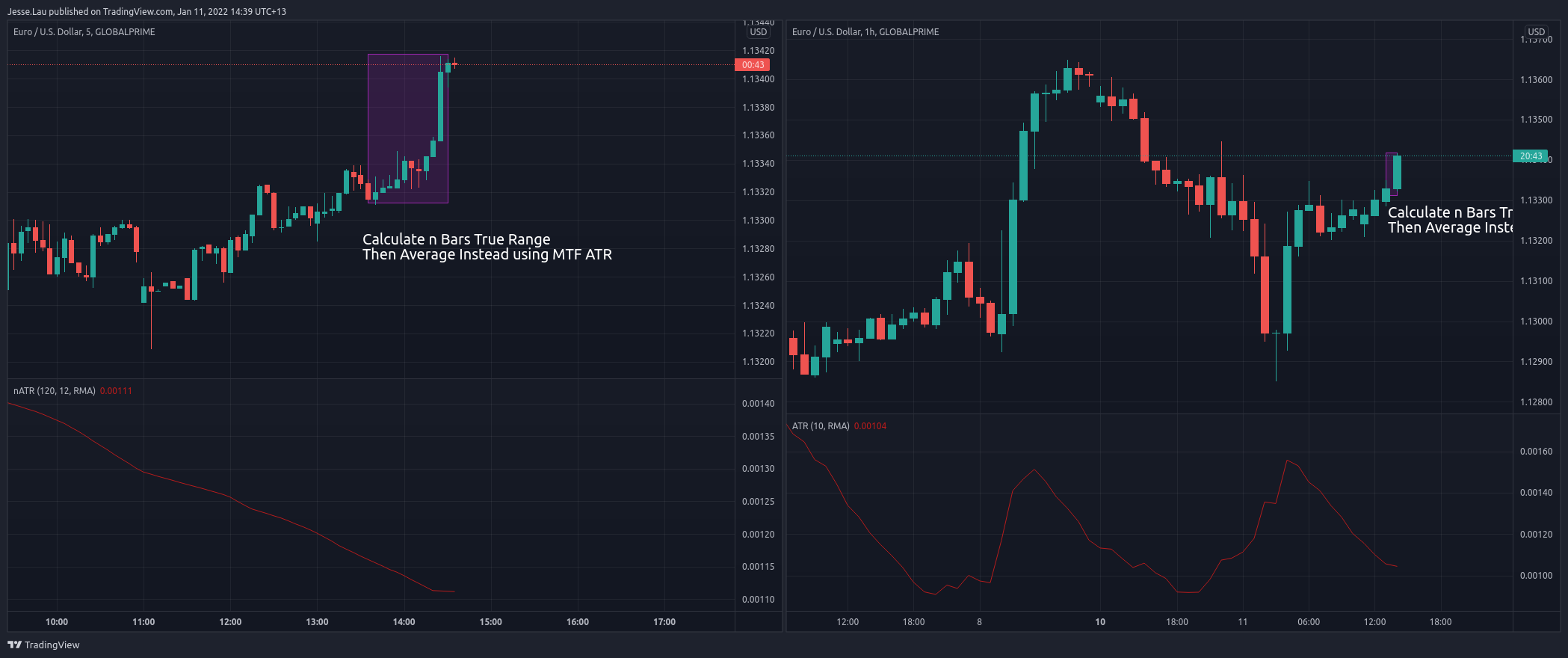 GLOBALPRIME:EURUSD Chart Image by Jesse.Lau