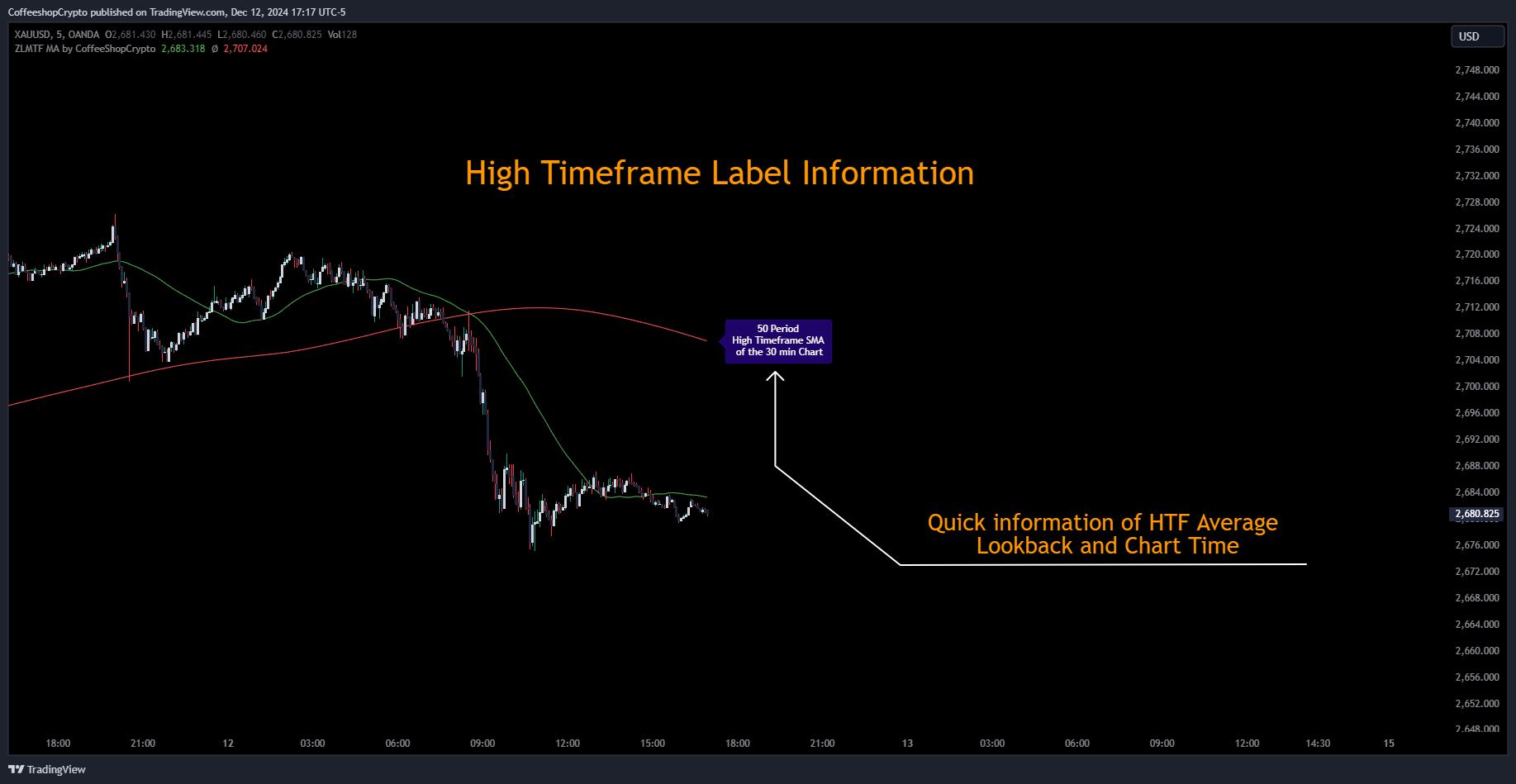 OANDA:XAUUSD Chart Image by CoffeeshopCrypto