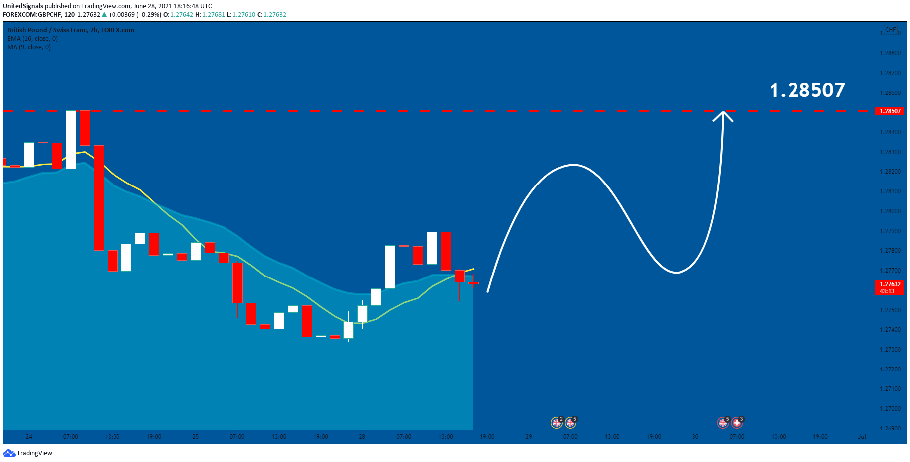 Chart Image