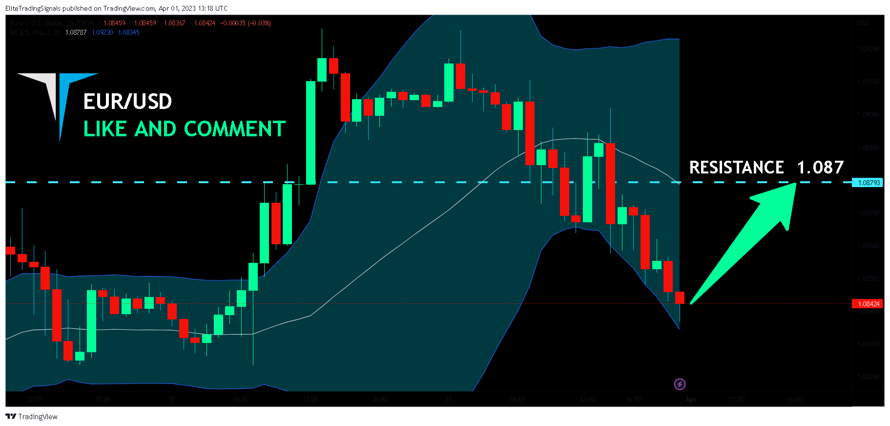 FX:EURUSD Chart Image by EliteTradingSignals