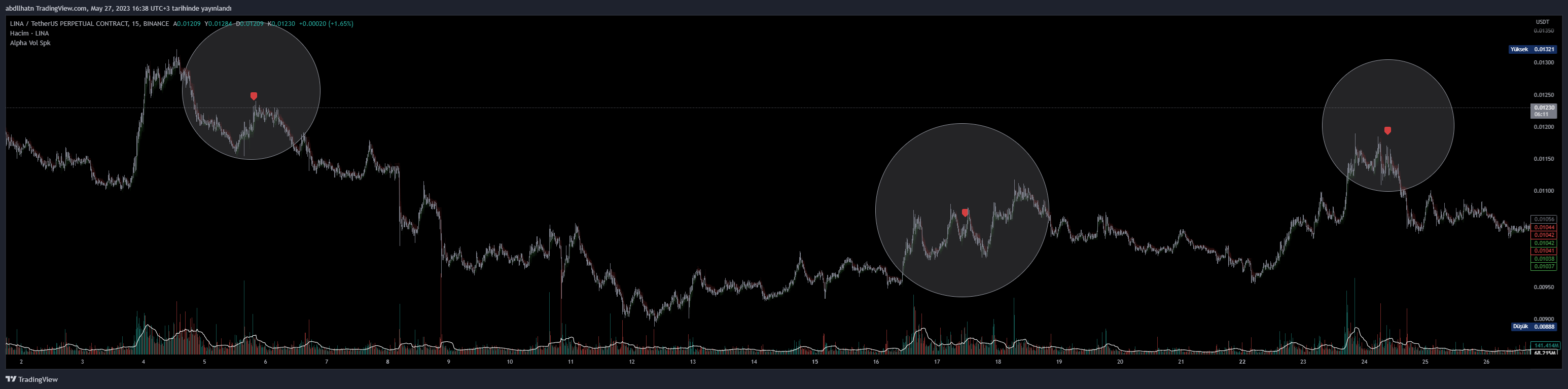 BINANCE:LINAUSDT.P Chart Image by Genesis-Trader