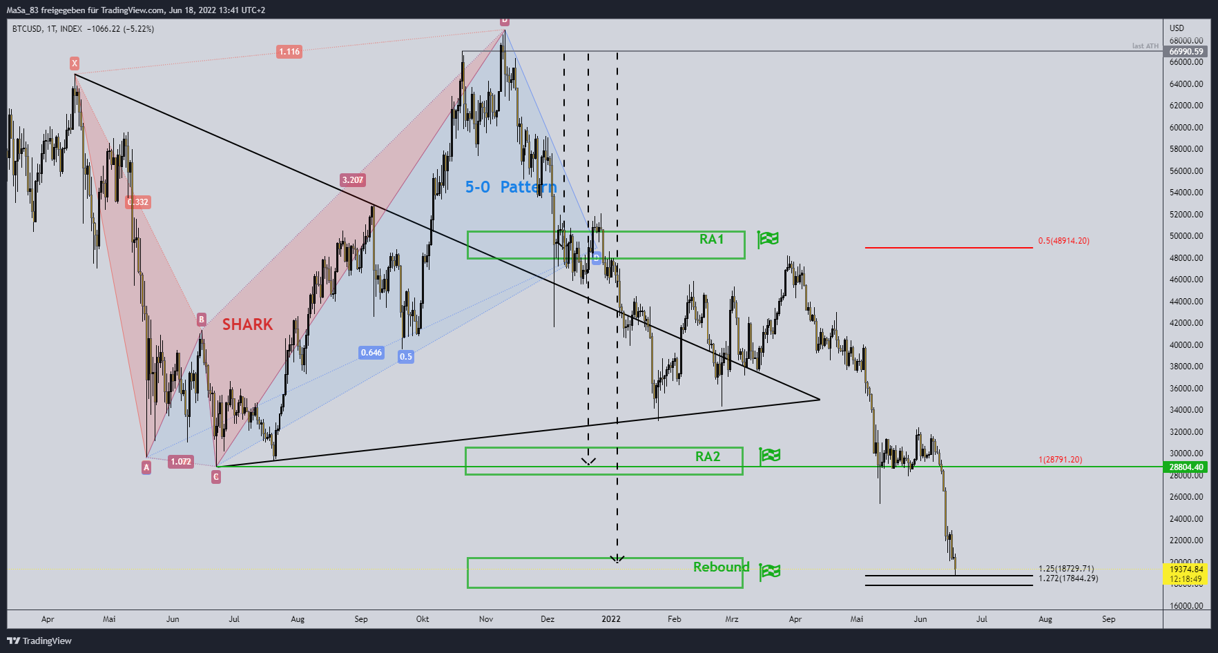INDEX:BTCUSD Chart Image by M_a_d_d_e_n