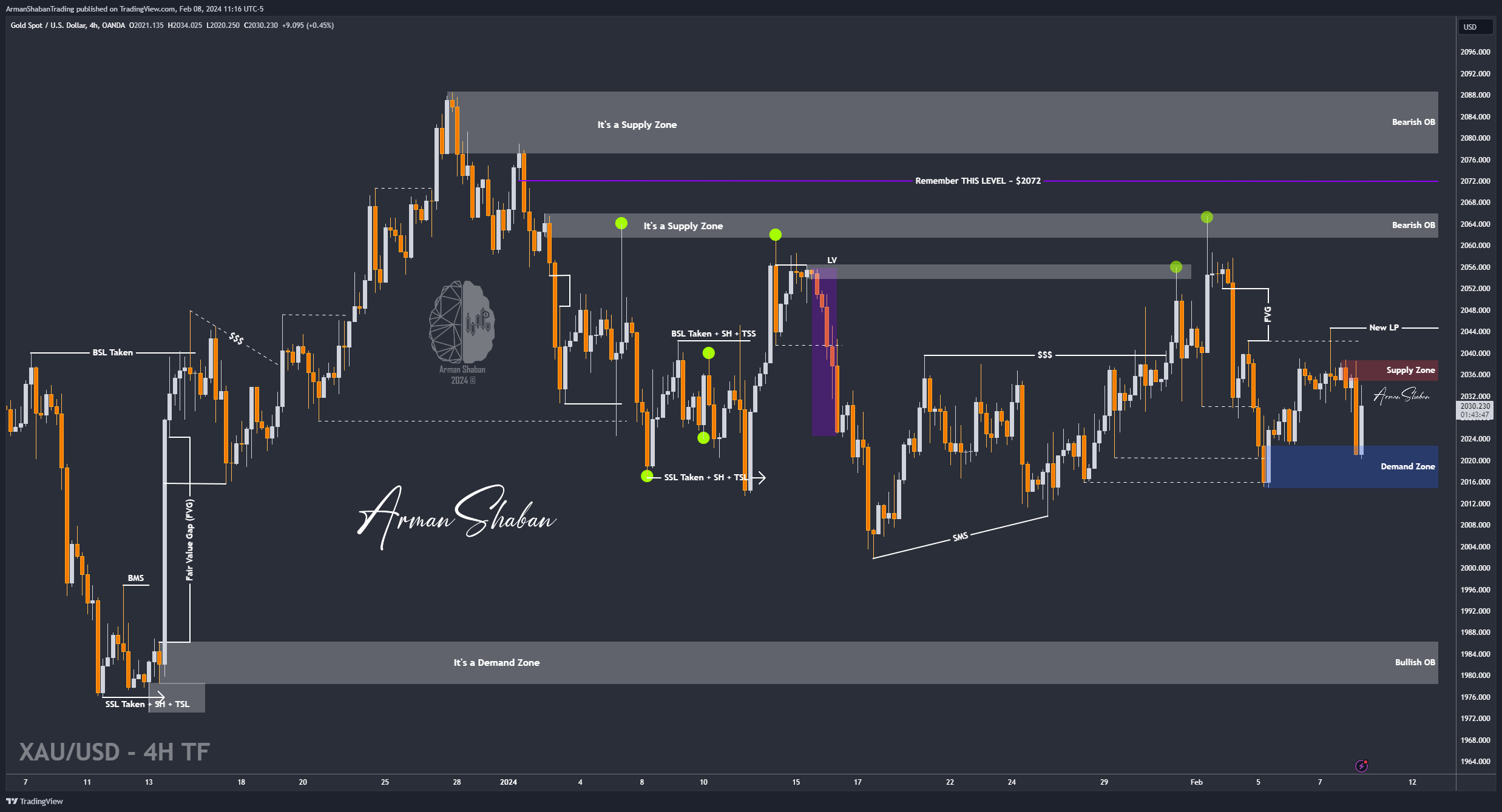 OANDA:XAUUSD Chart Image by ArmanShabanTrading