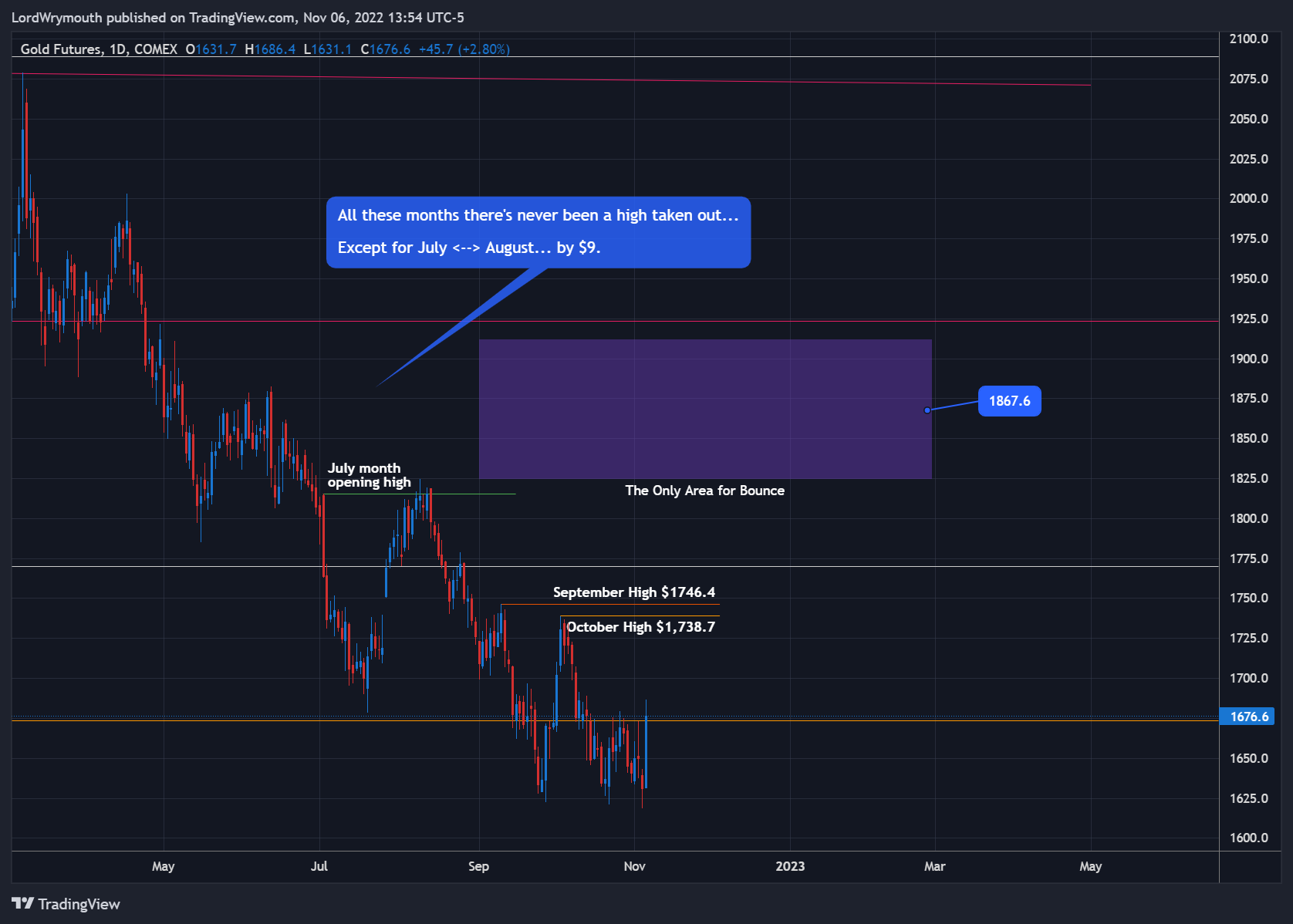 COMEX:GC1! Chart Image by LordWrymouth