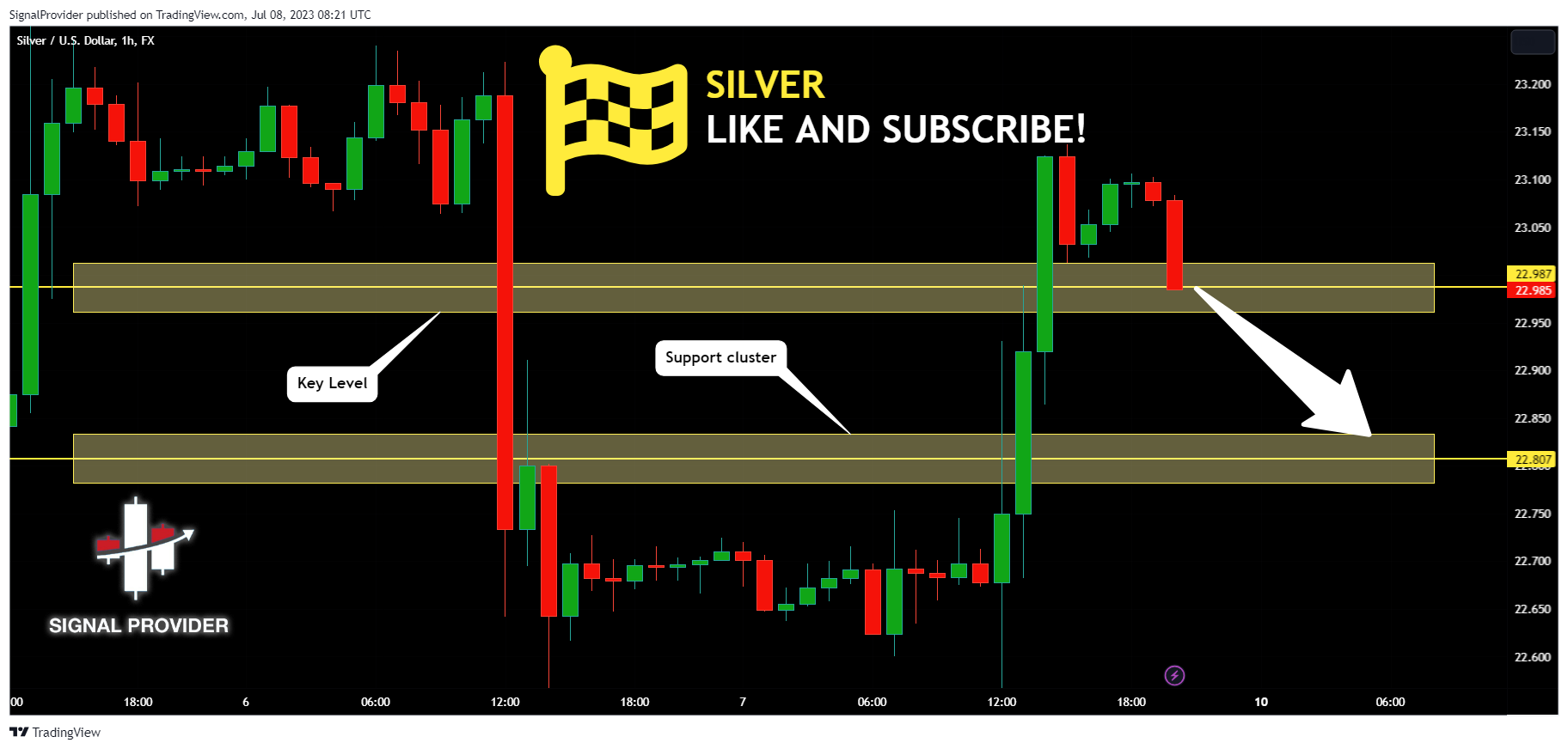 FX:XAGUSD Chart Image by SignalProvider