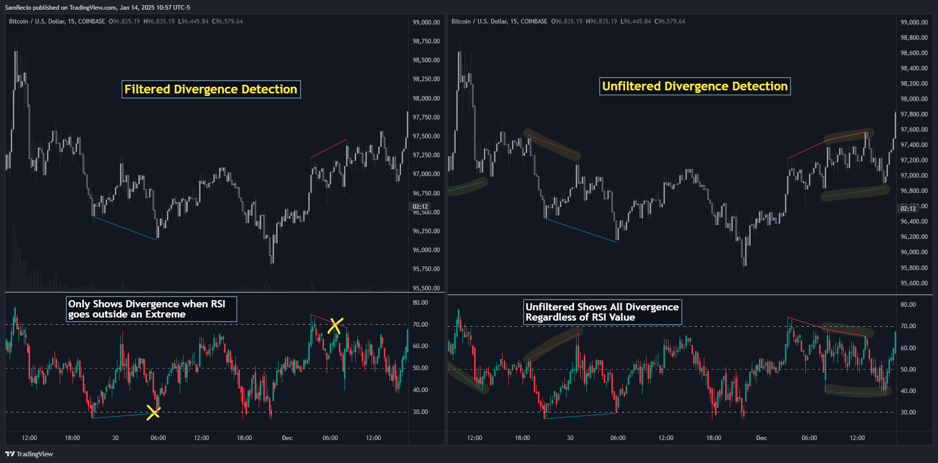 COINBASE:BTCUSD Chart Image by SamRecio