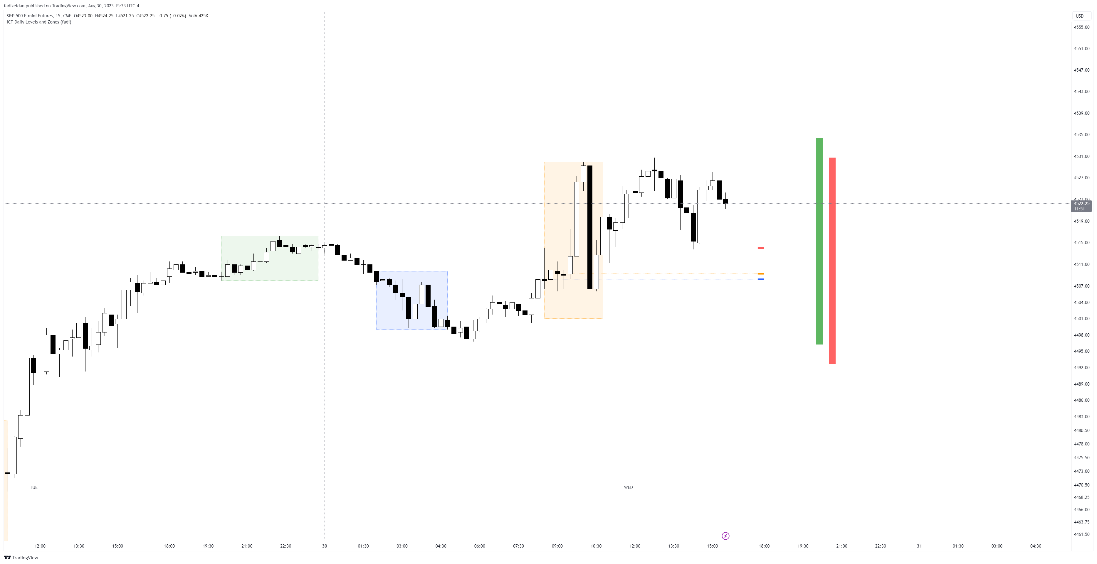 CME_MINI:ES1! Chart Image by fadizeidan
