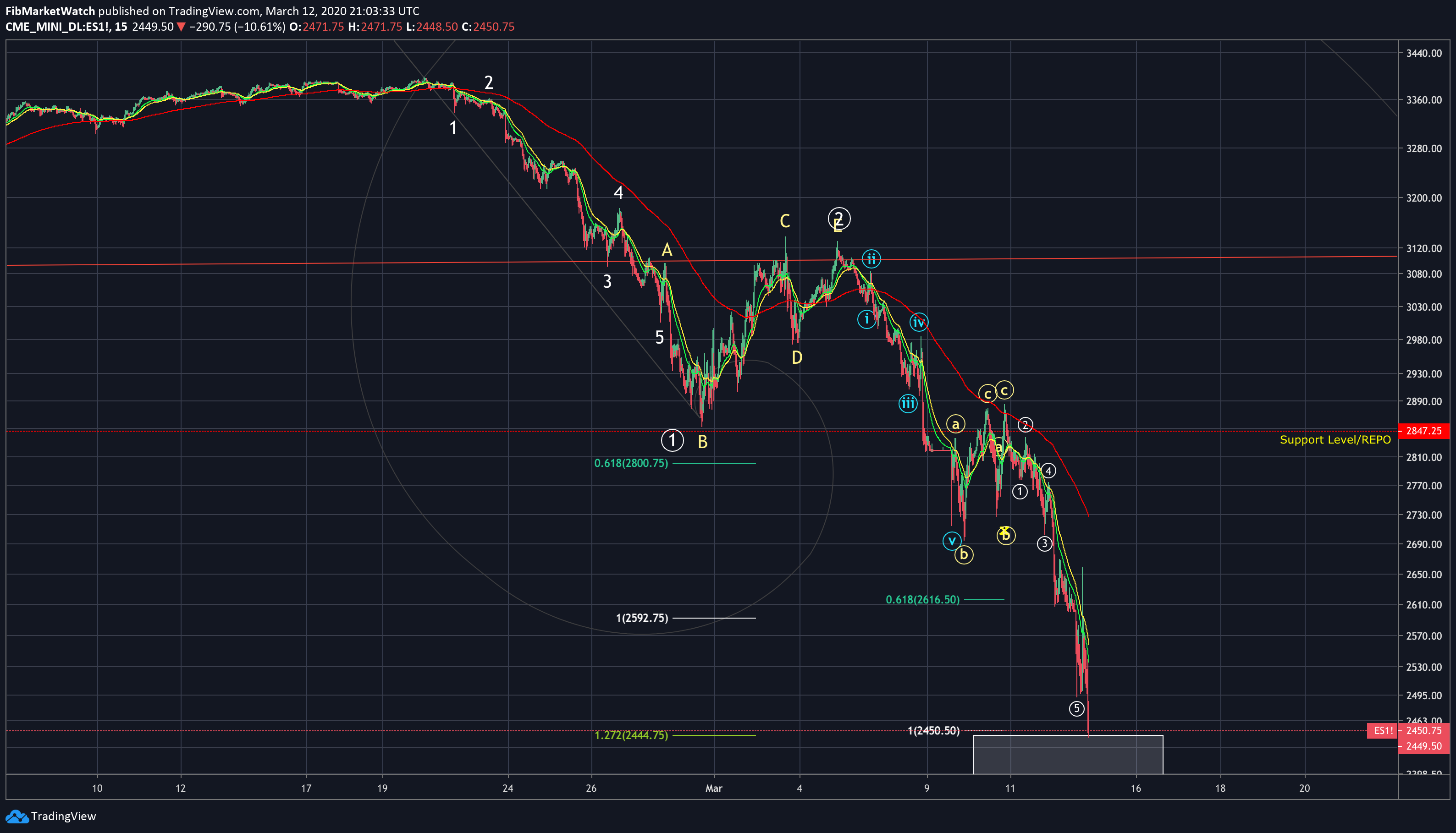  Chart Image