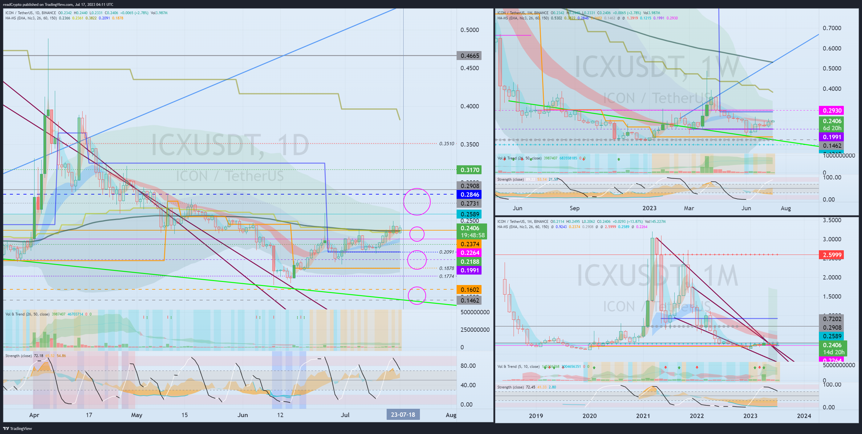BINANCE:ICXUSDT Chart Image by readCrypto