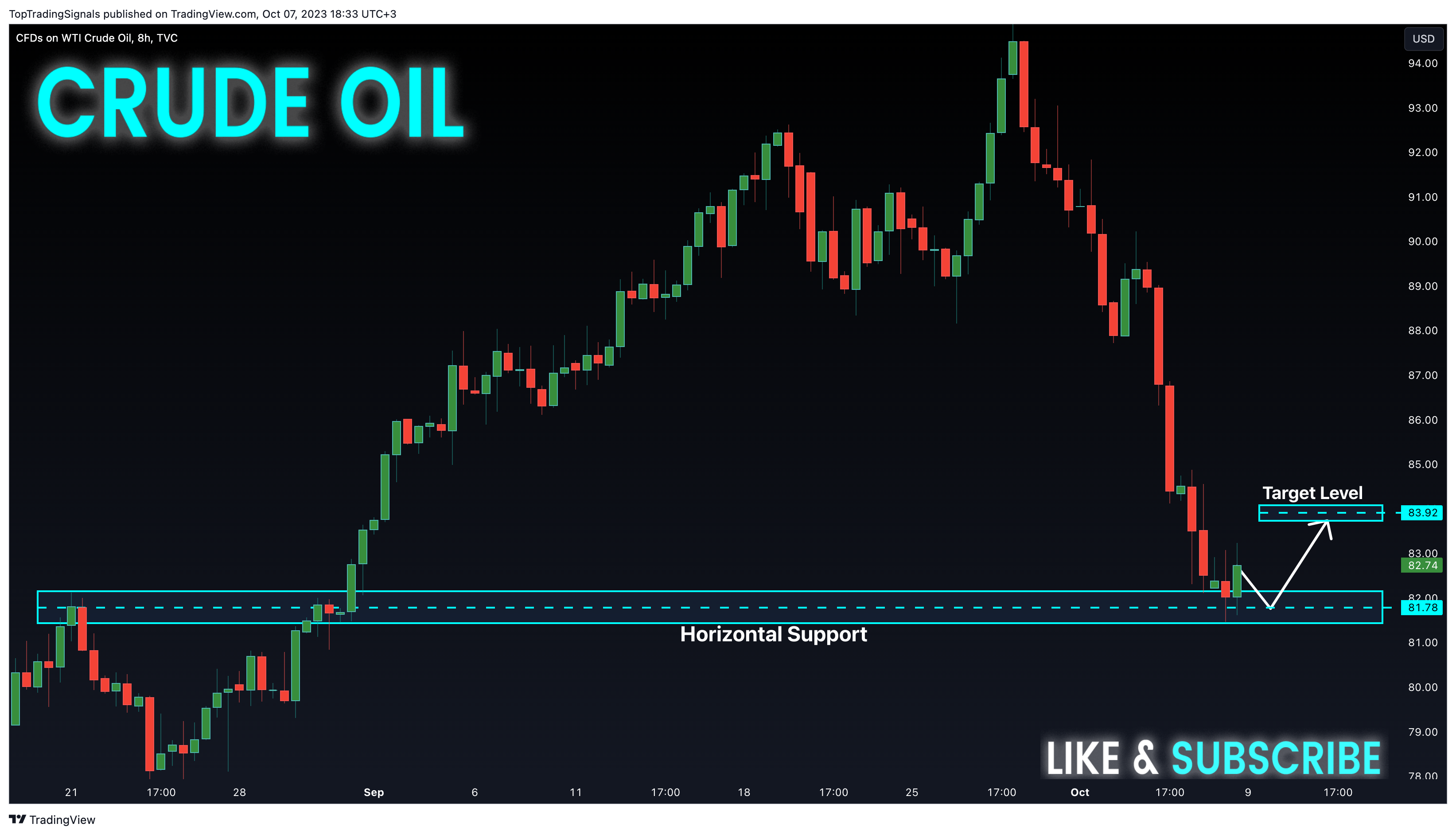 TVC:USOIL Chart Image by TopTradingSignals