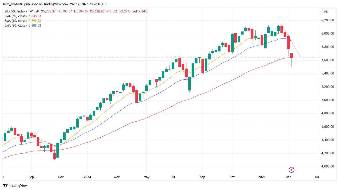 SP:SPX Chart Image by Tech_Trader88