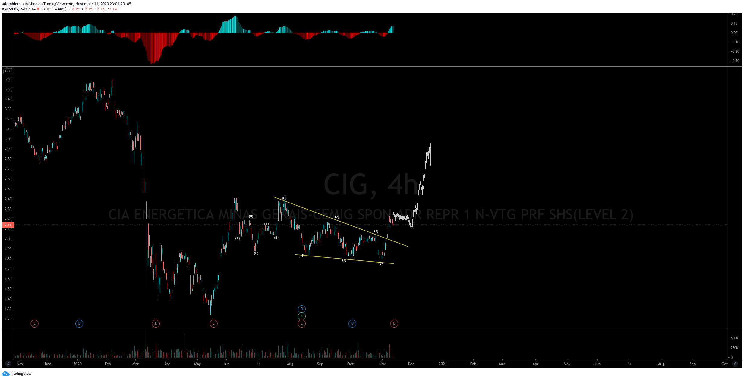  Chart Image