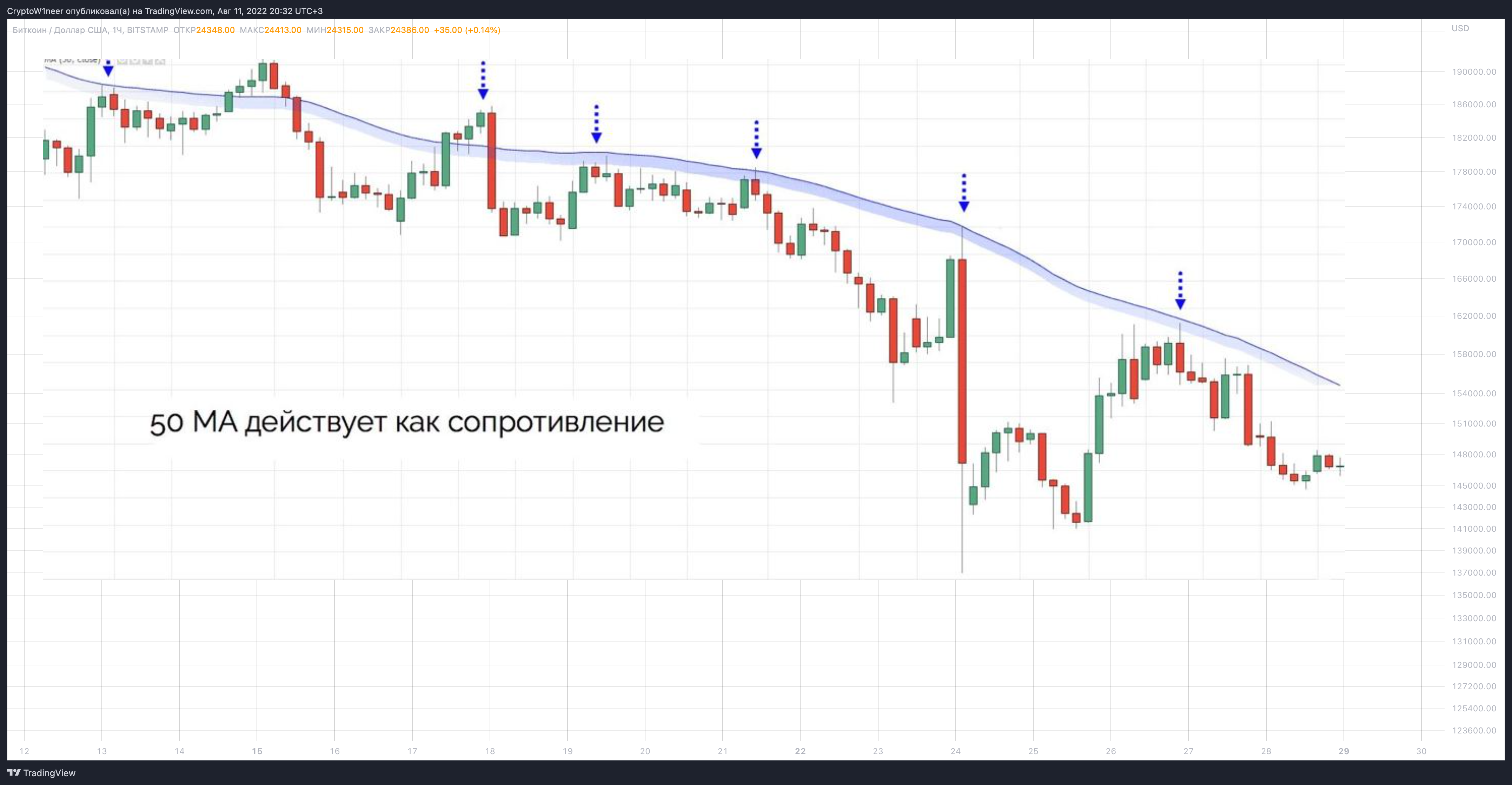 BITSTAMP:BTCUSD Chart Image by CryptoW1neer