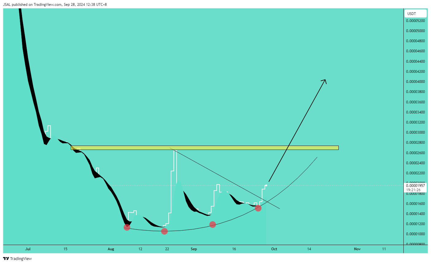 MEXC:BEERUSDT Chart Image by JSAL