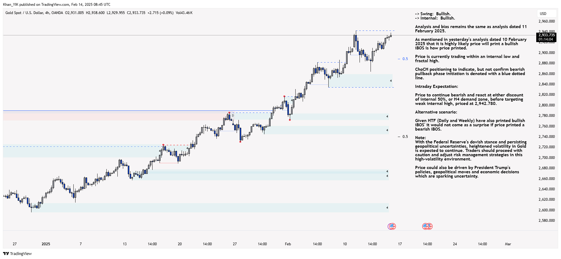 OANDA:XAUUSD Chart Image by Khan_YIK