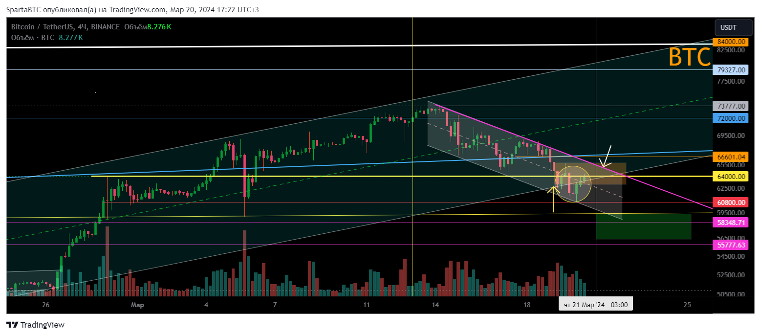 BINANCE:BTCUSDT Chart Image by SpartaBTC