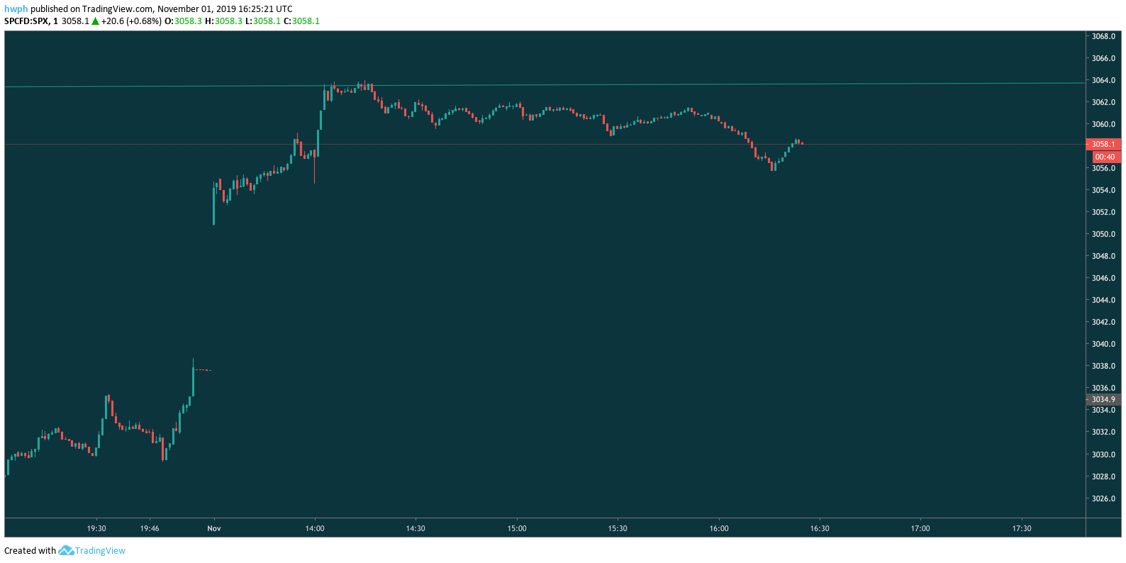  Chart Image