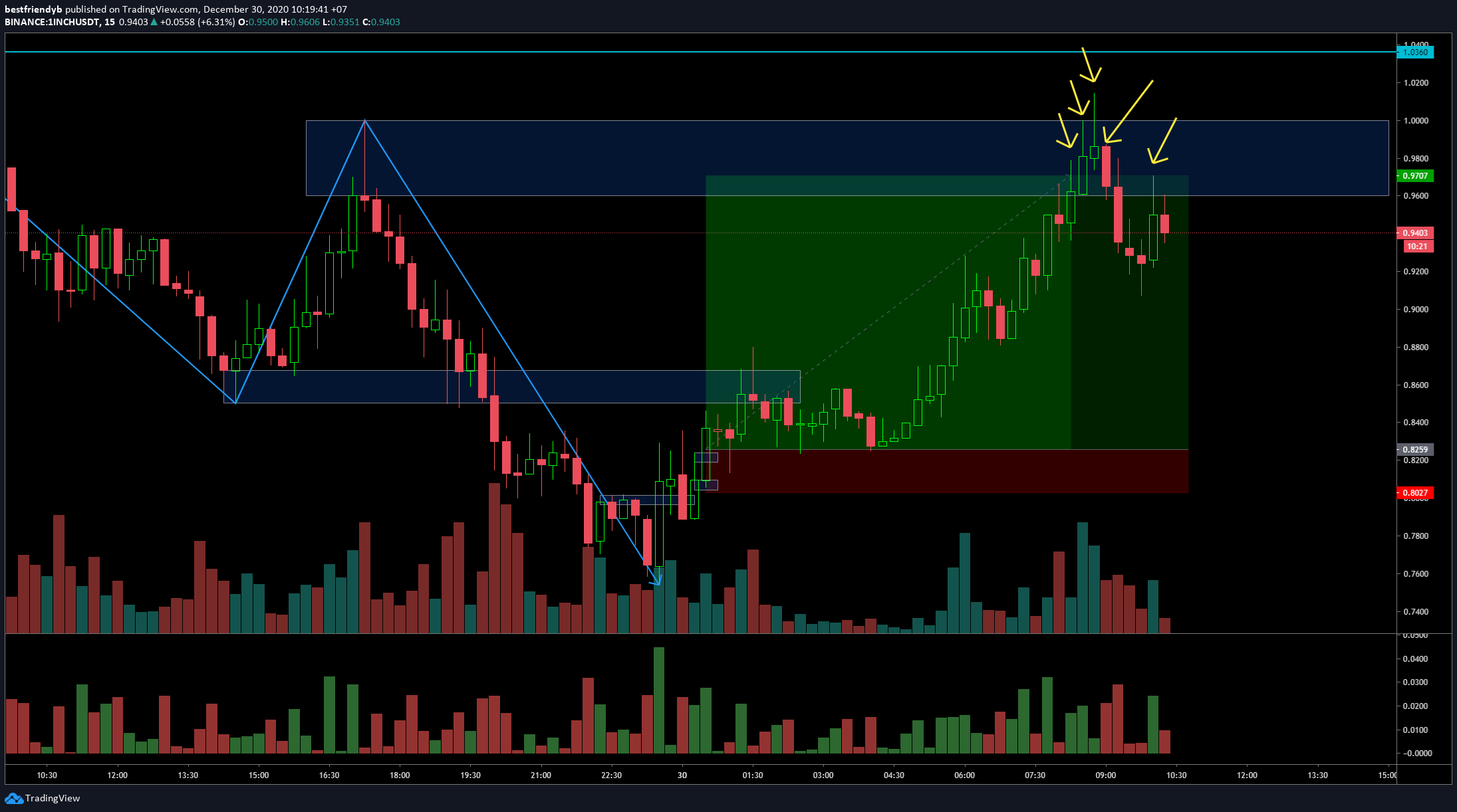  Chart Image