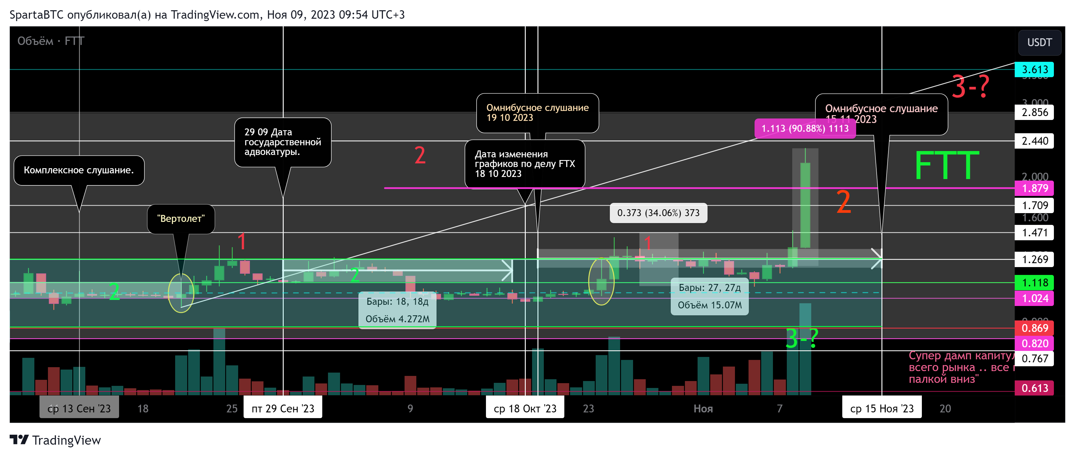 KUCOIN:FTTUSDT Chart Image by SpartaBTC