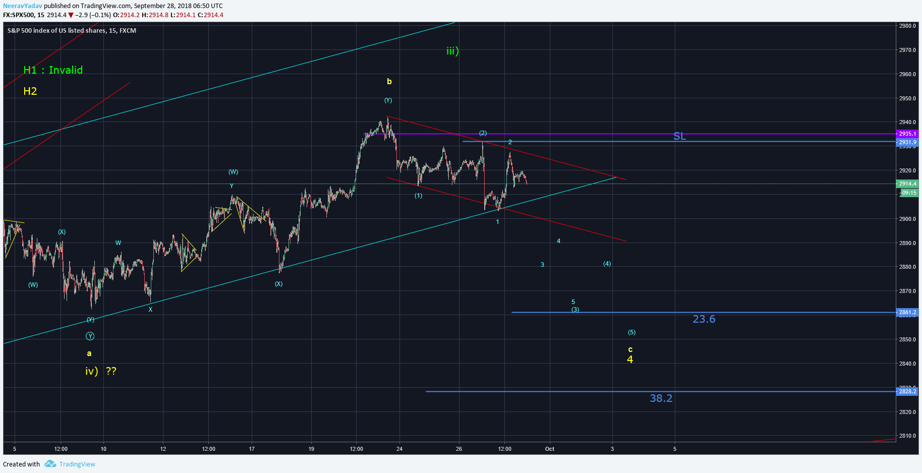  Chart Image